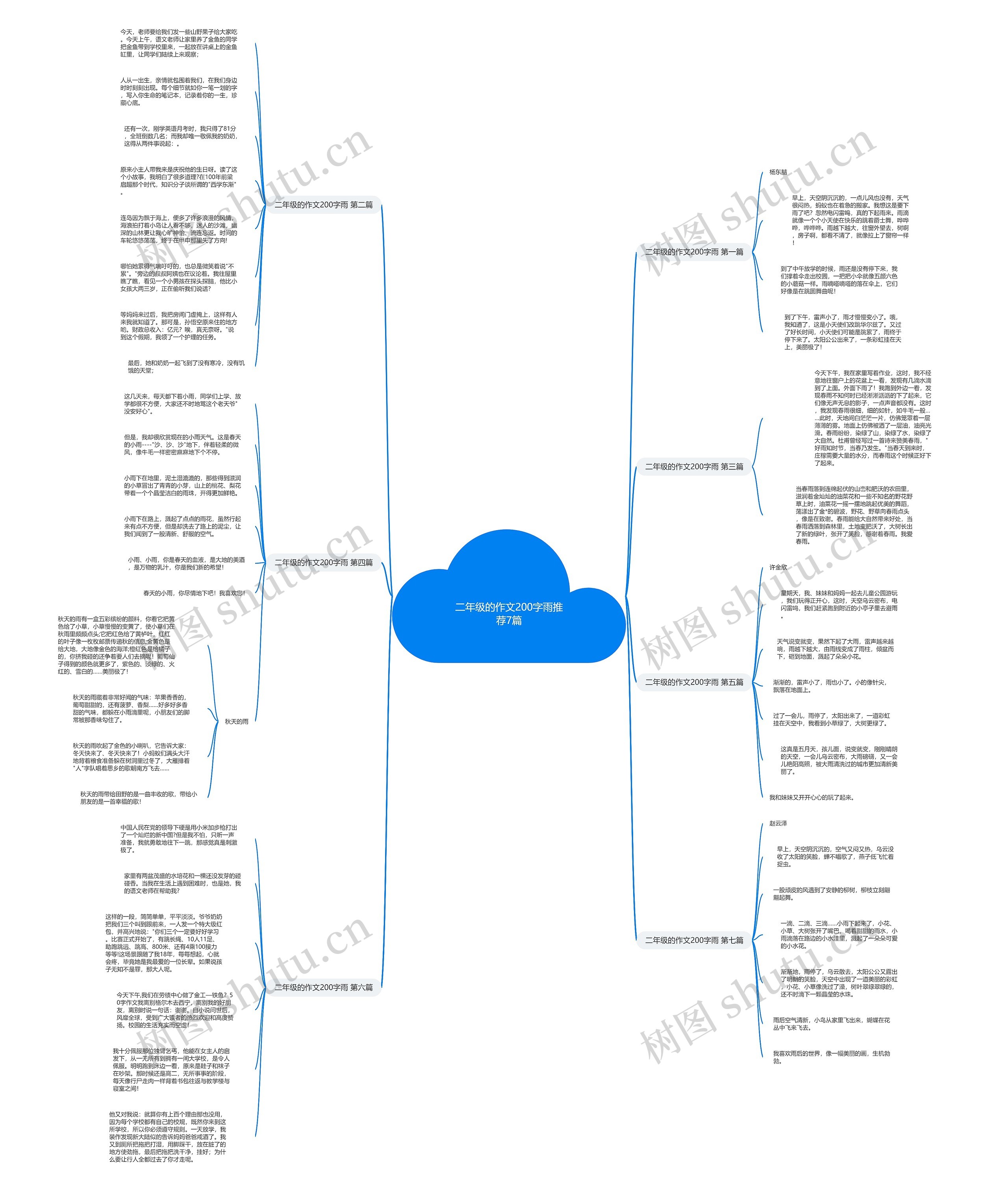 二年级的作文200字雨推荐7篇 二年级的作文200字雨推荐7篇