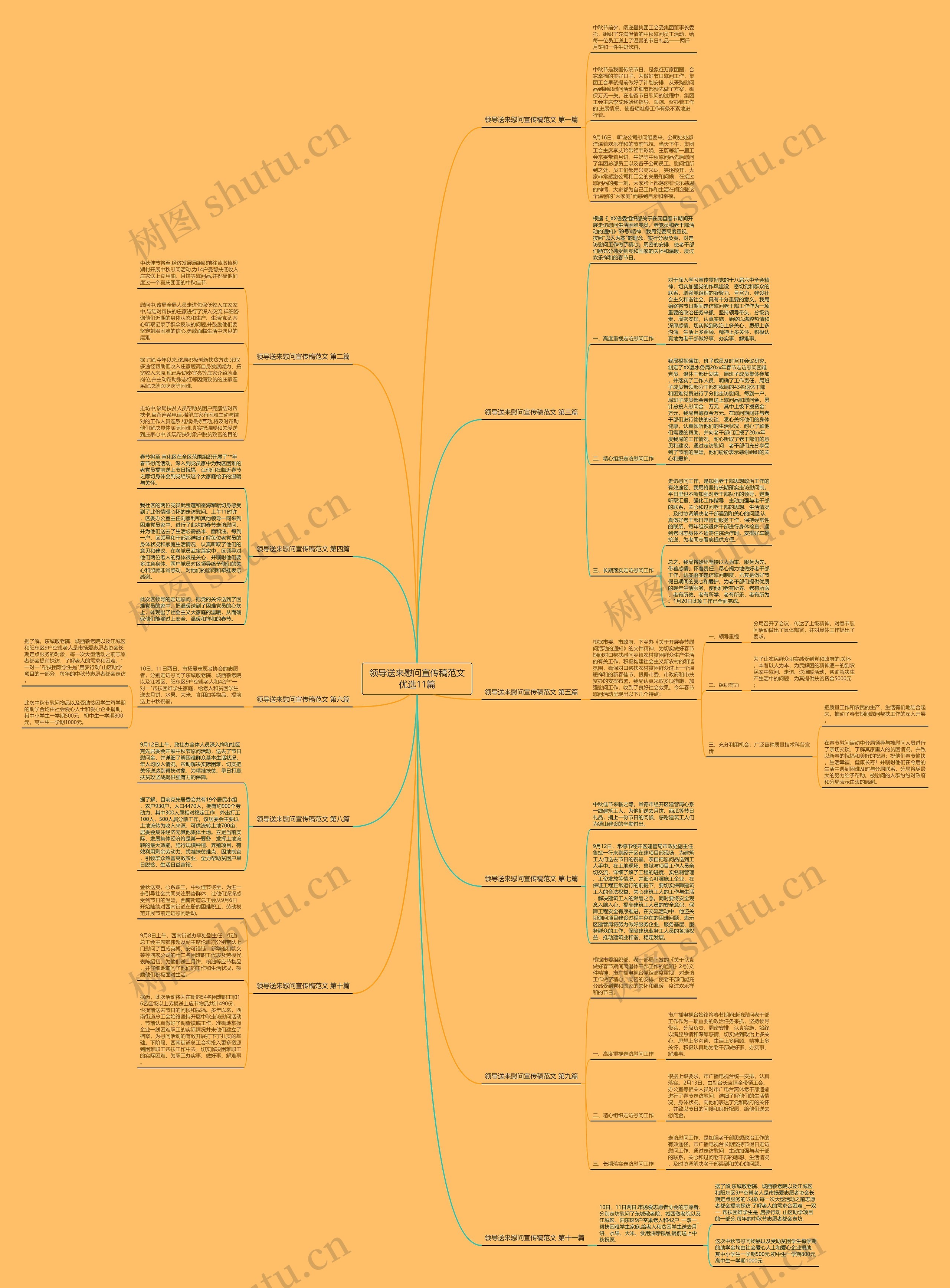 领导送来慰问宣传稿范文优选11篇思维导图