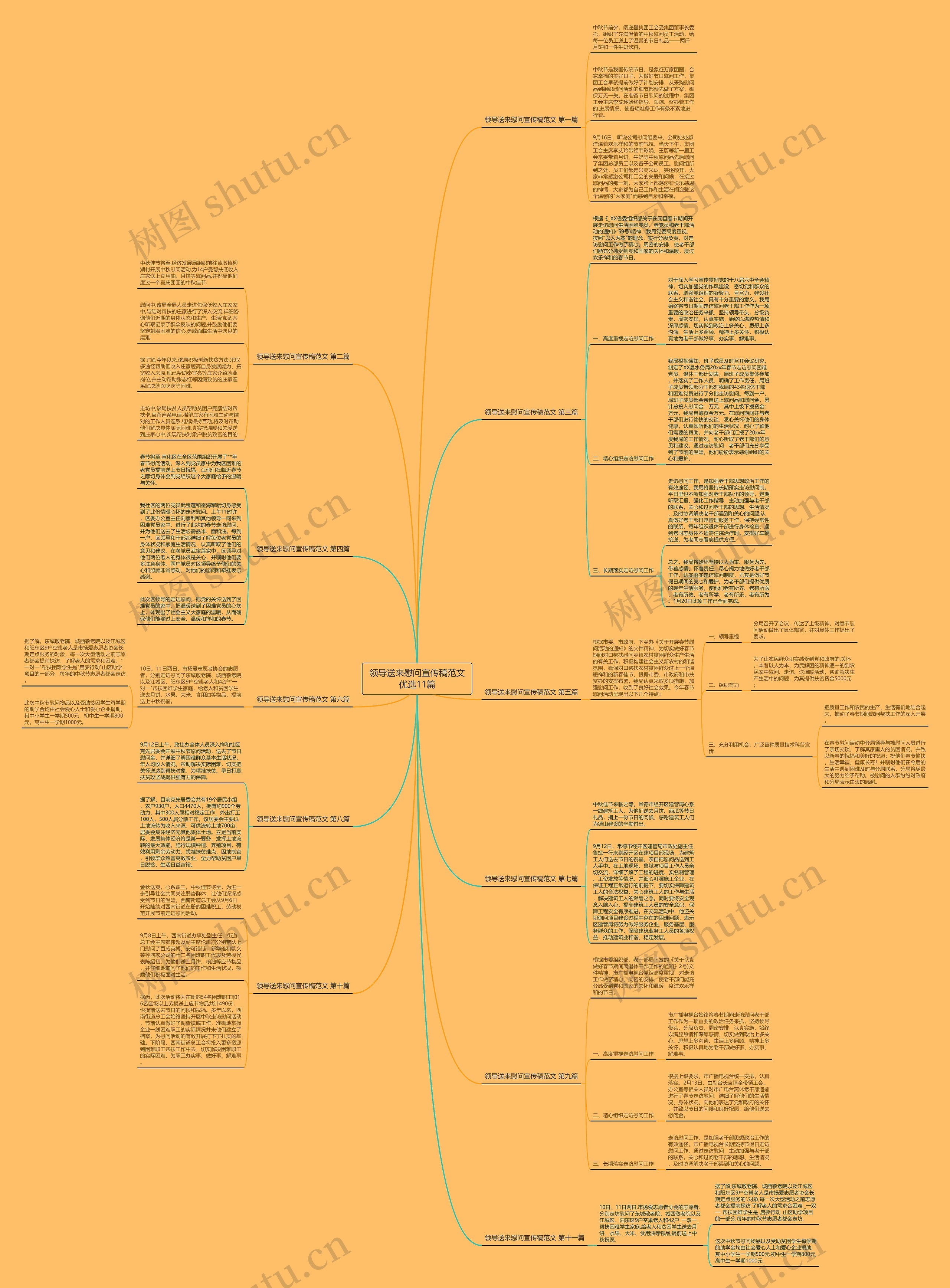 领导送来慰问宣传稿范文优选11篇 领导送来慰问宣传稿范文优选11篇