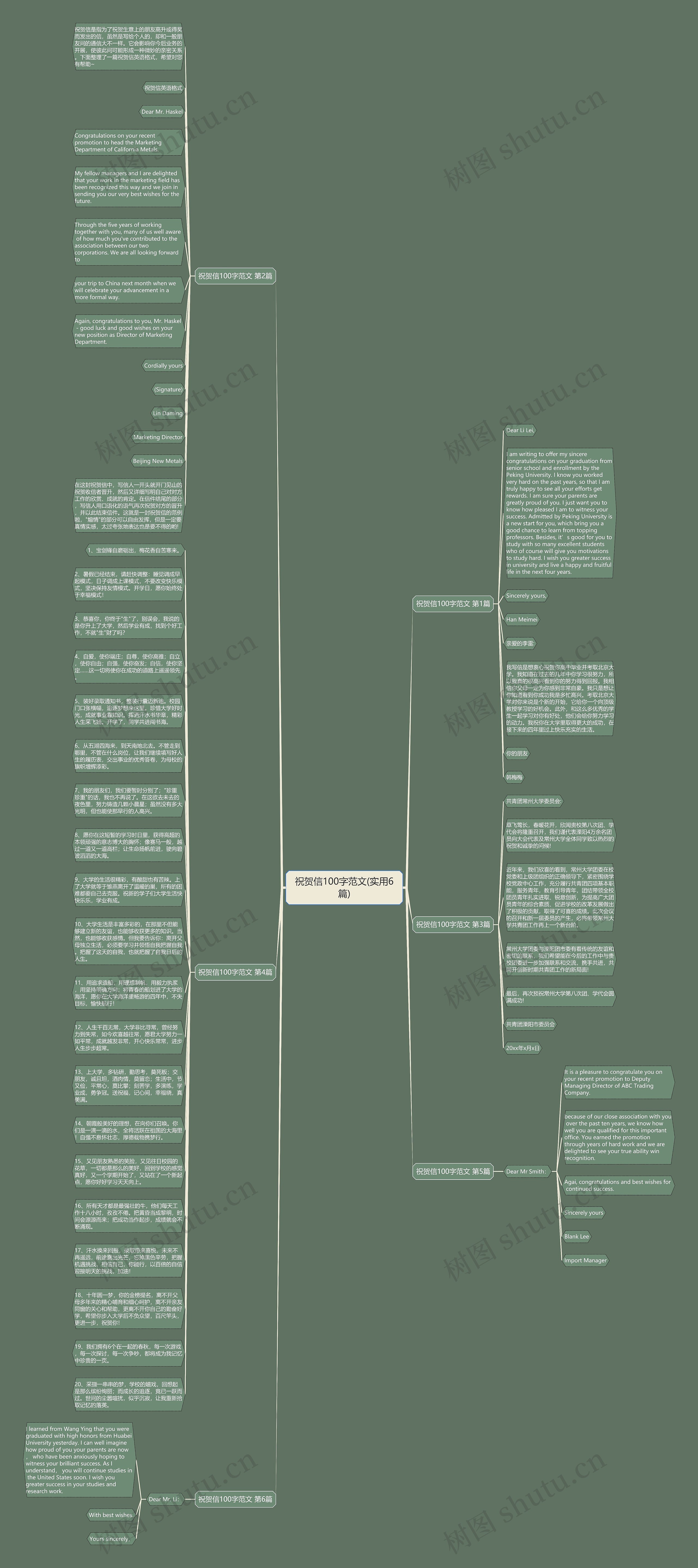 祝贺信100字范文(实用6篇)思维导图