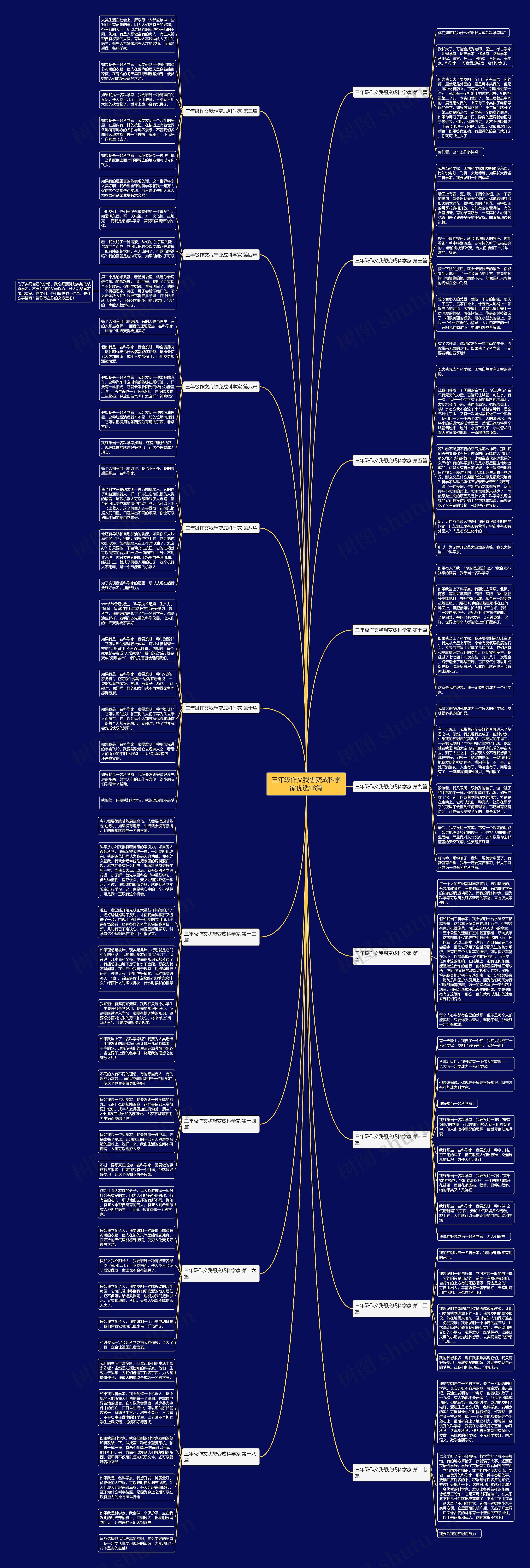 三年级作文我想变成科学家优选18篇