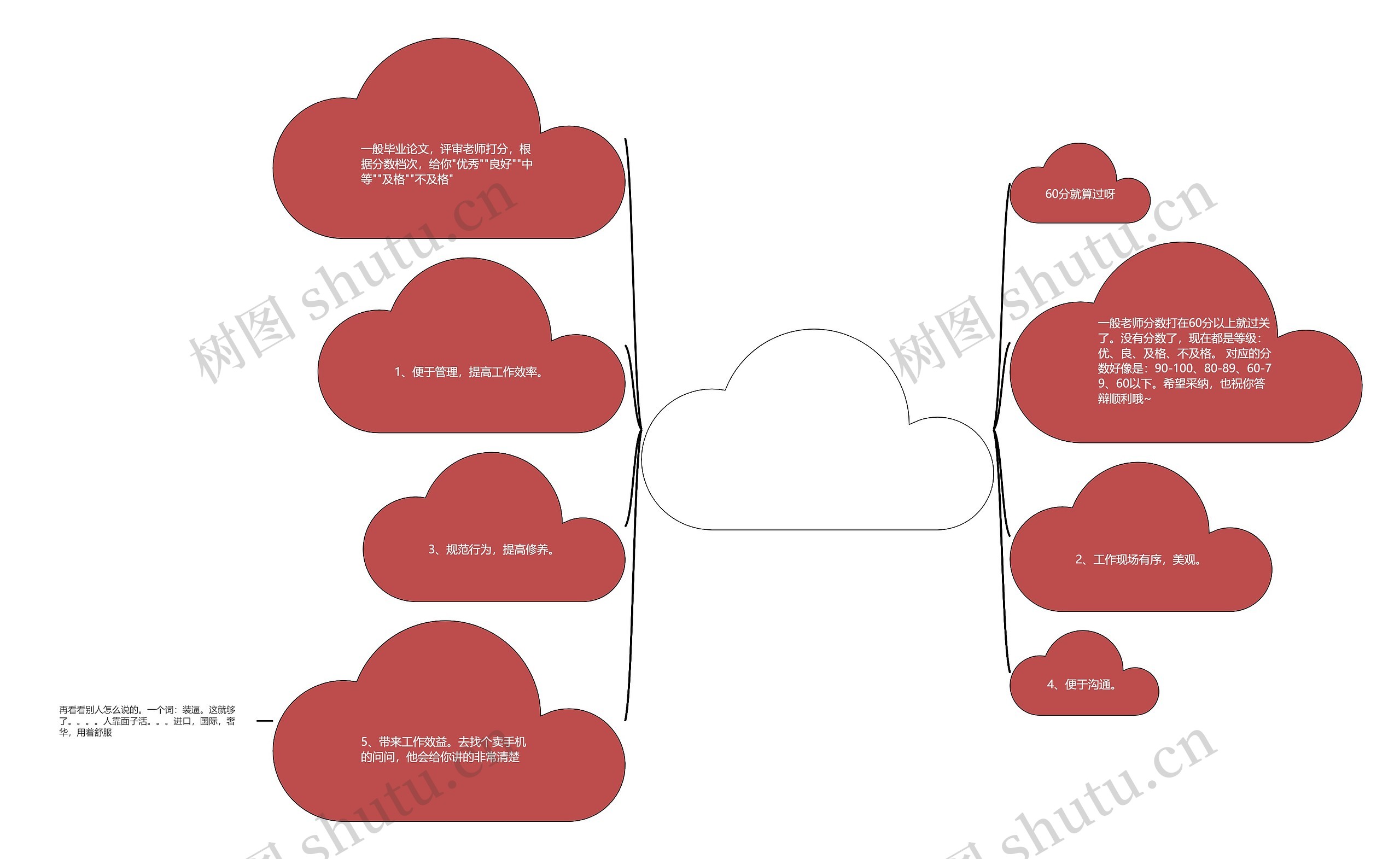 毕业答辩及格文案(毕业答辩结束朋友圈文案) 毕业答辩及格文案(毕业答辩结束朋友圈文案)