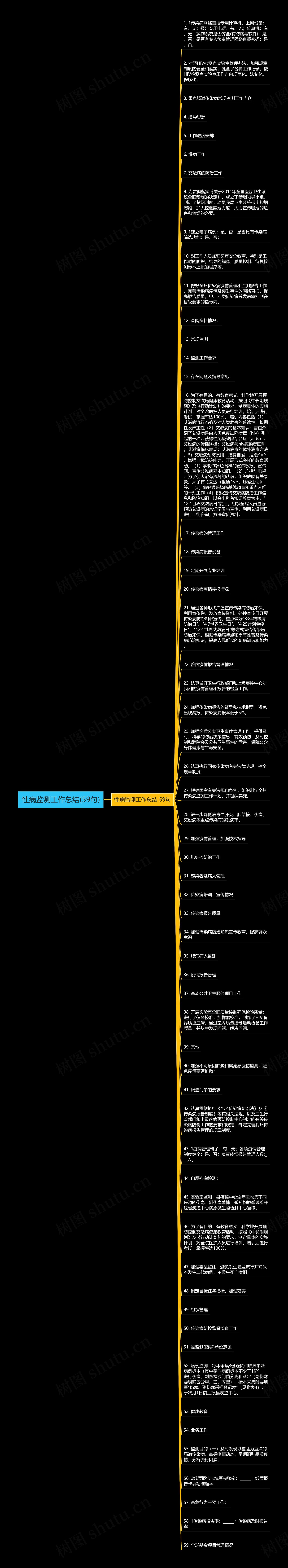 性病监测工作总结(59句)