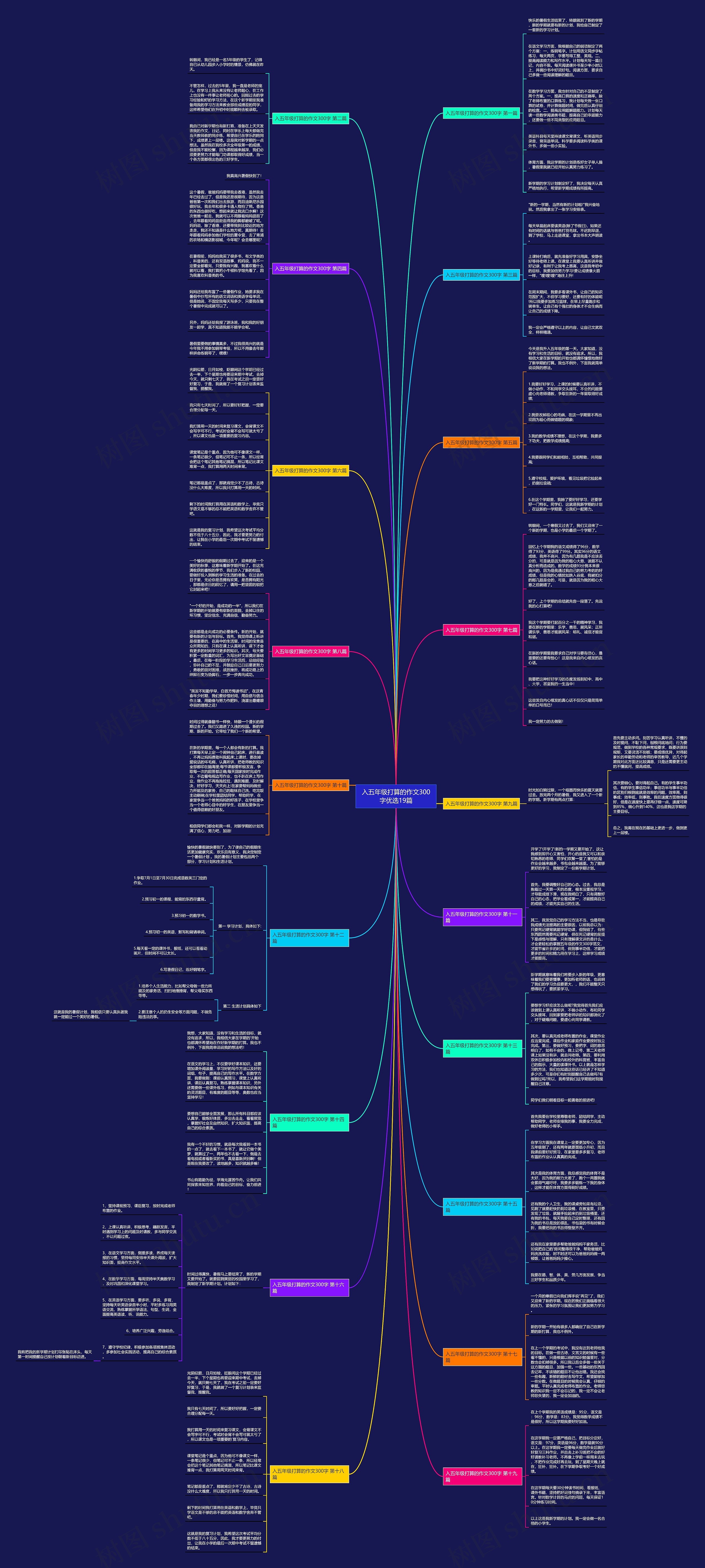 入五年级打算的作文300字优选19篇 入五年级打算的作文300字优选19篇