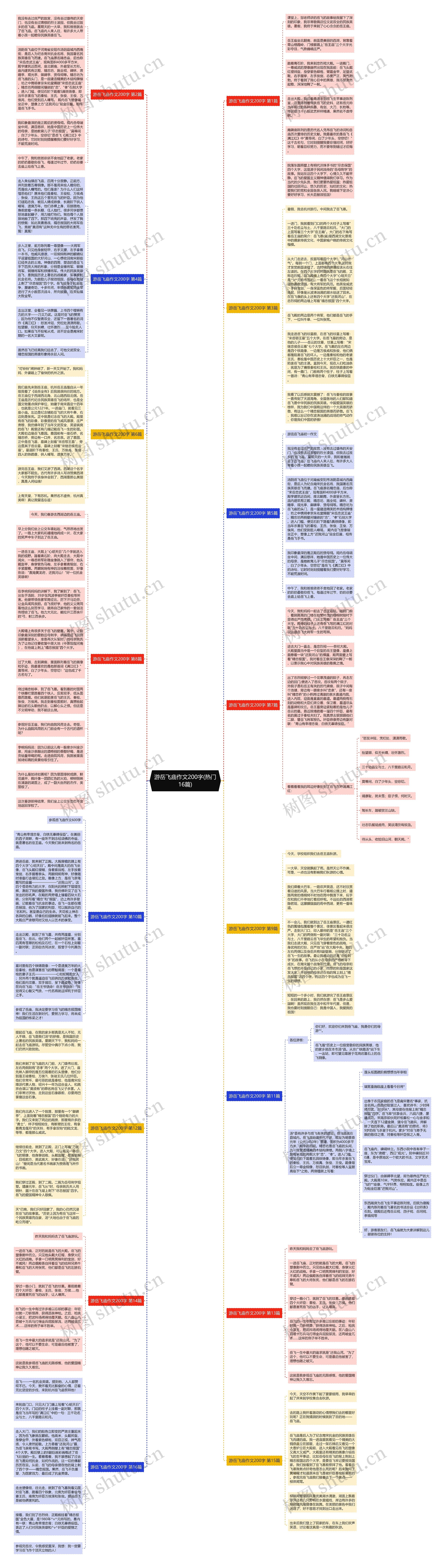 游岳飞庙作文200字(热门16篇)思维导图