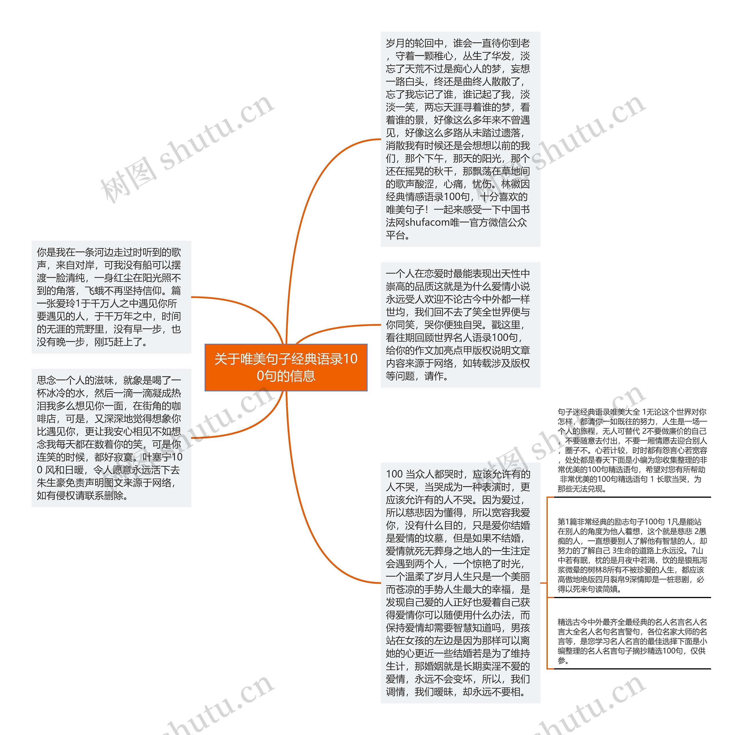 关于唯美句子经典语录100句的信息思维导图