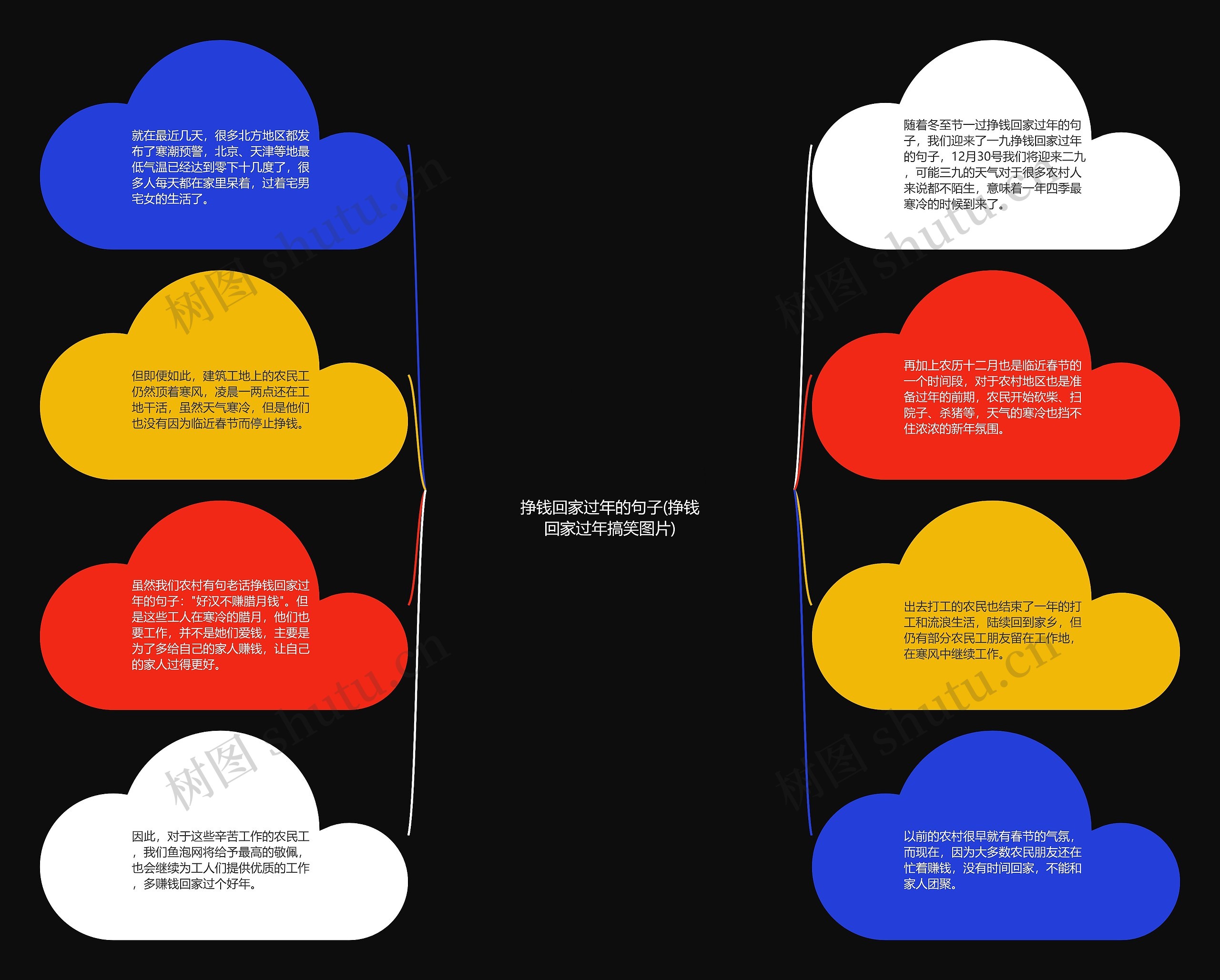 挣钱回家过年的句子(挣钱回家过年搞笑图片)思维导图