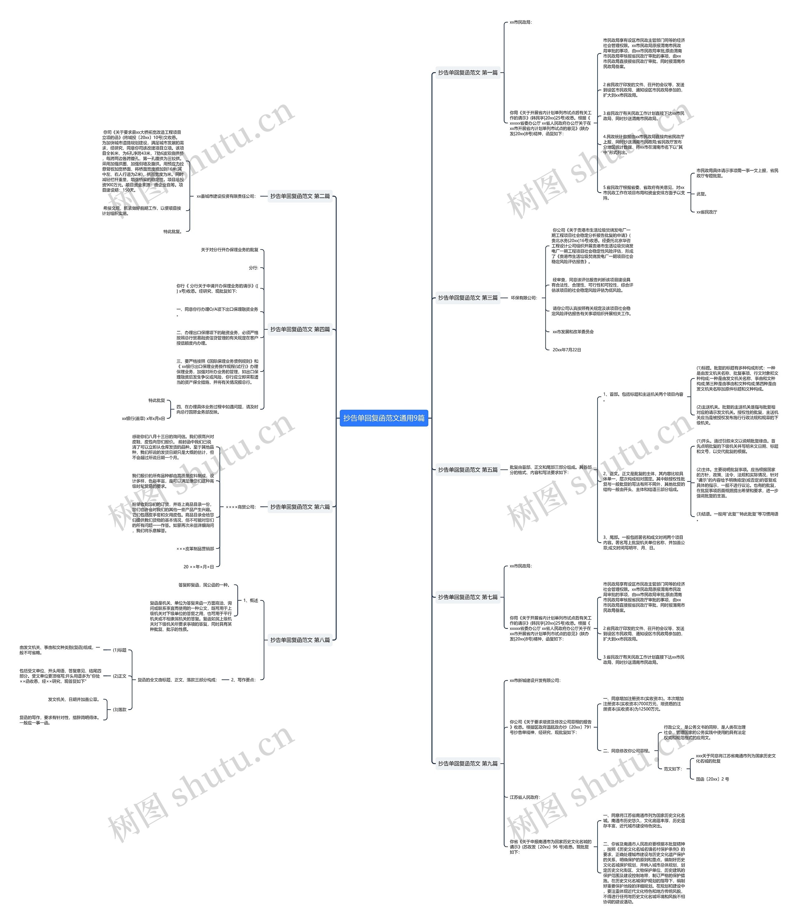 抄告单回复函范文通用9篇思维导图