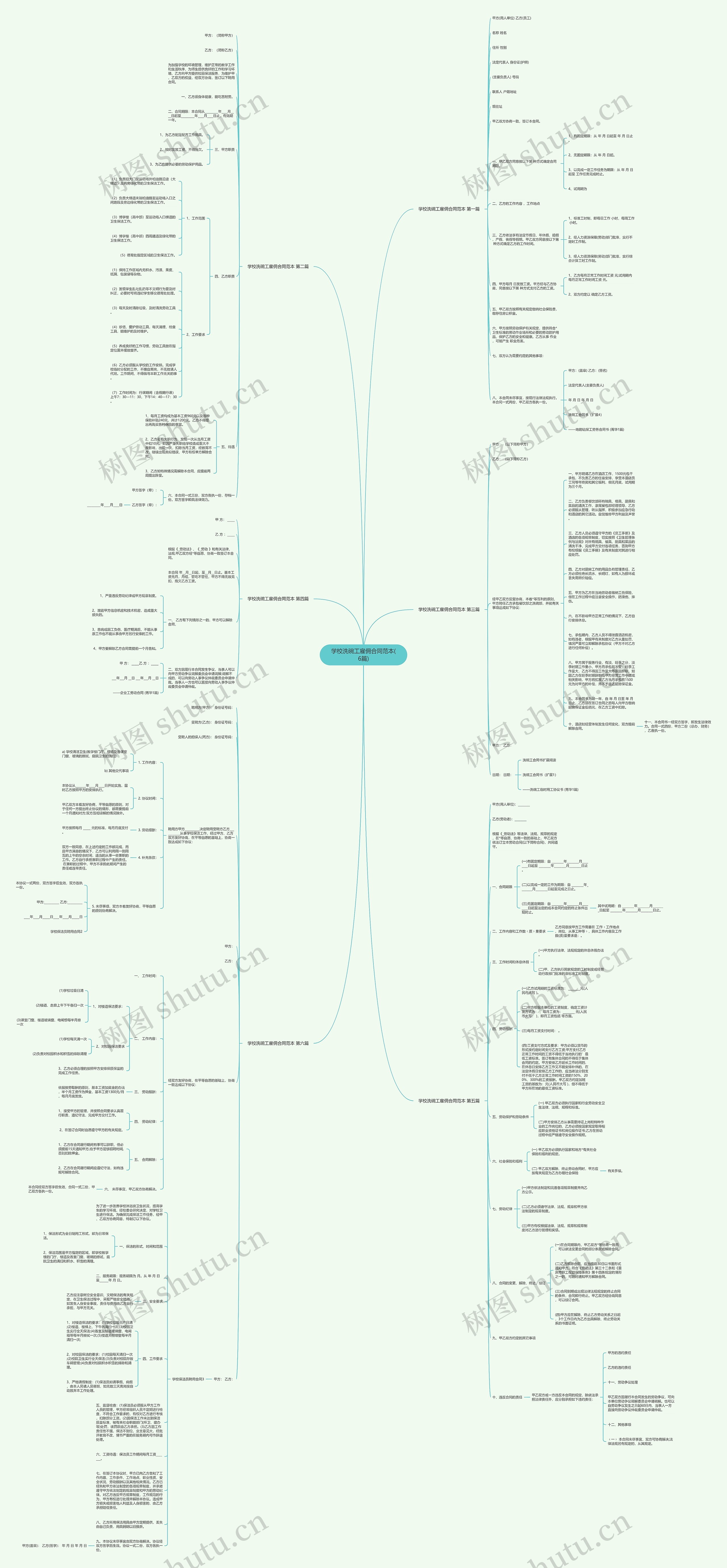 学校洗碗工雇佣合同范本(6篇)思维导图