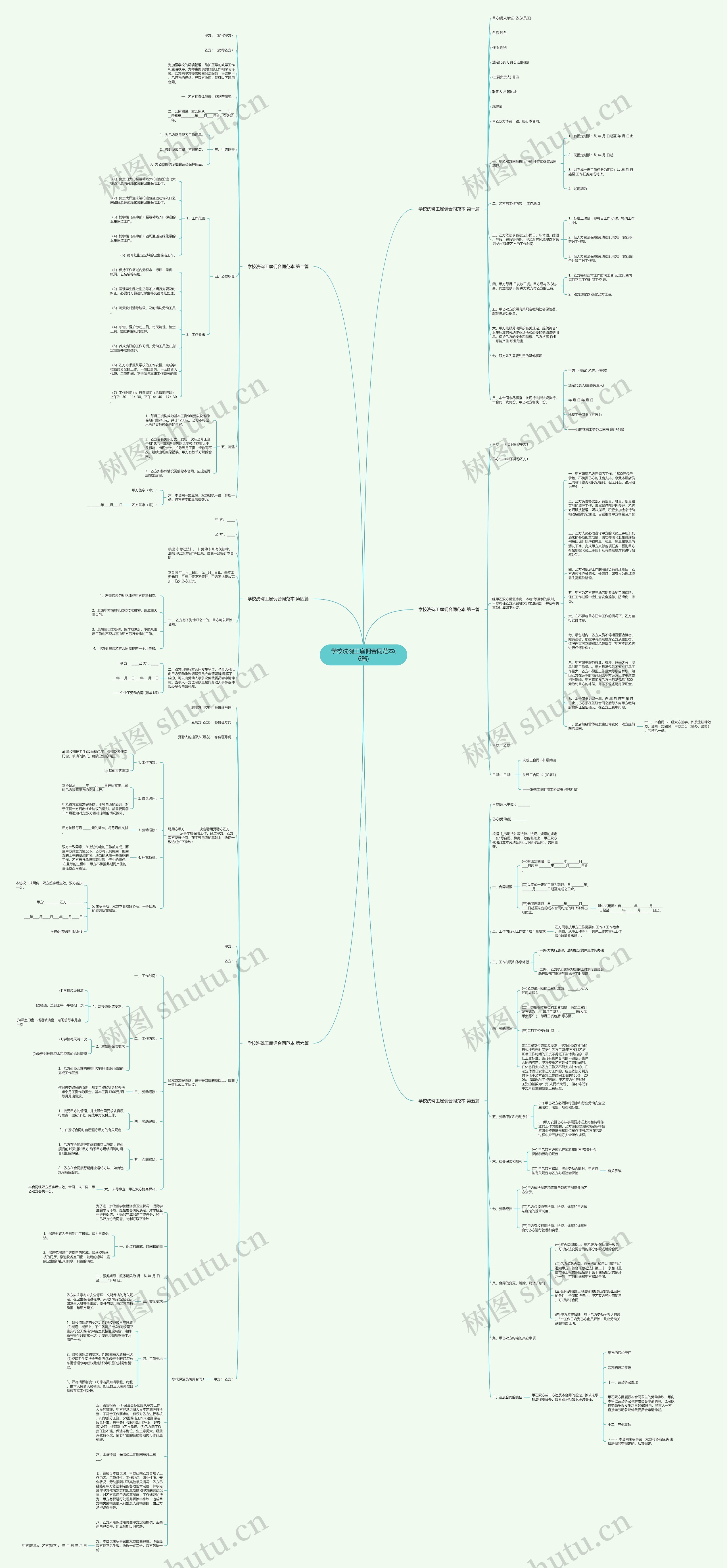 学校洗碗工雇佣合同范本(6篇)思维导图高清图 学校洗碗工雇佣合同范本(6篇)思维导图