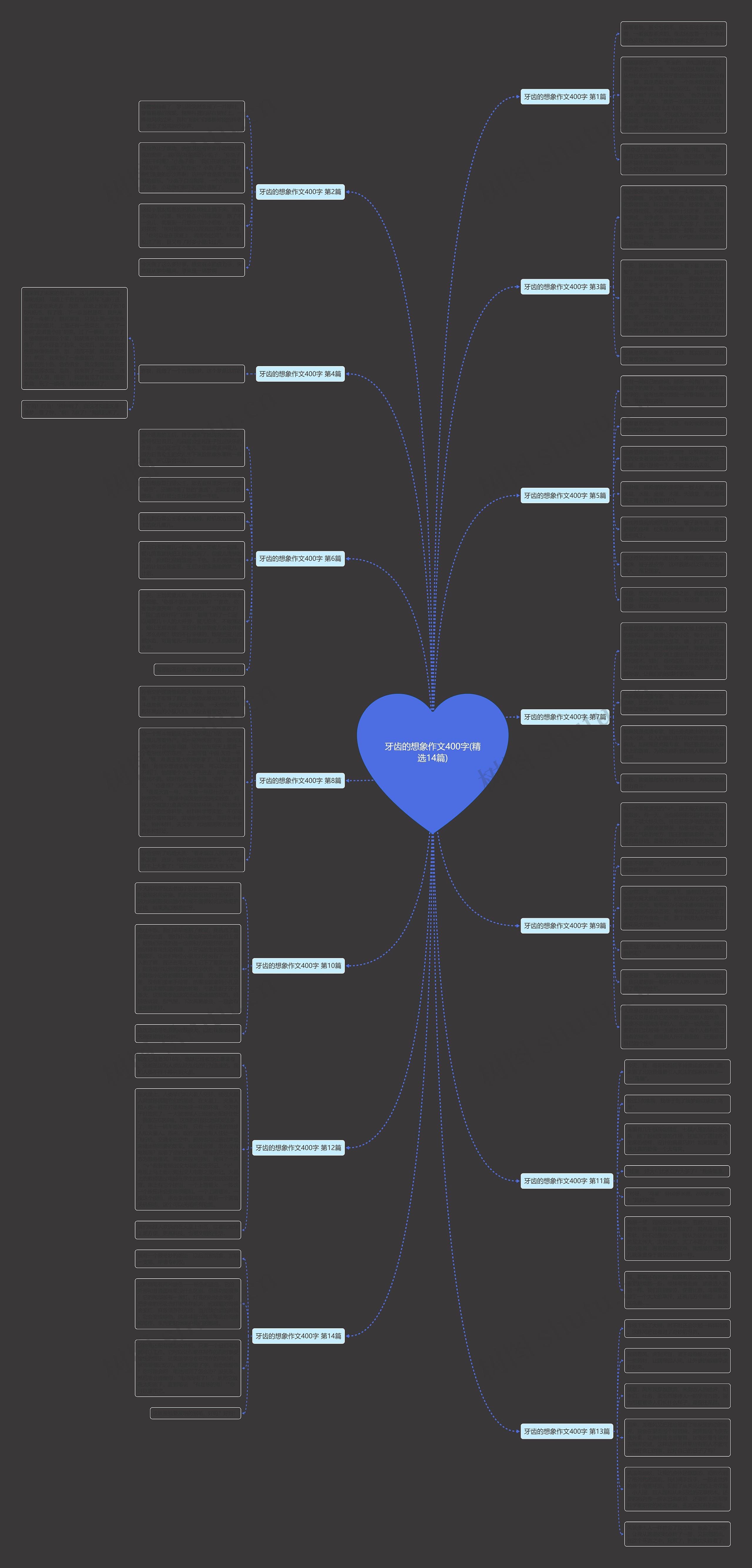 牙齿的想象作文400字(精选14篇)思维导图