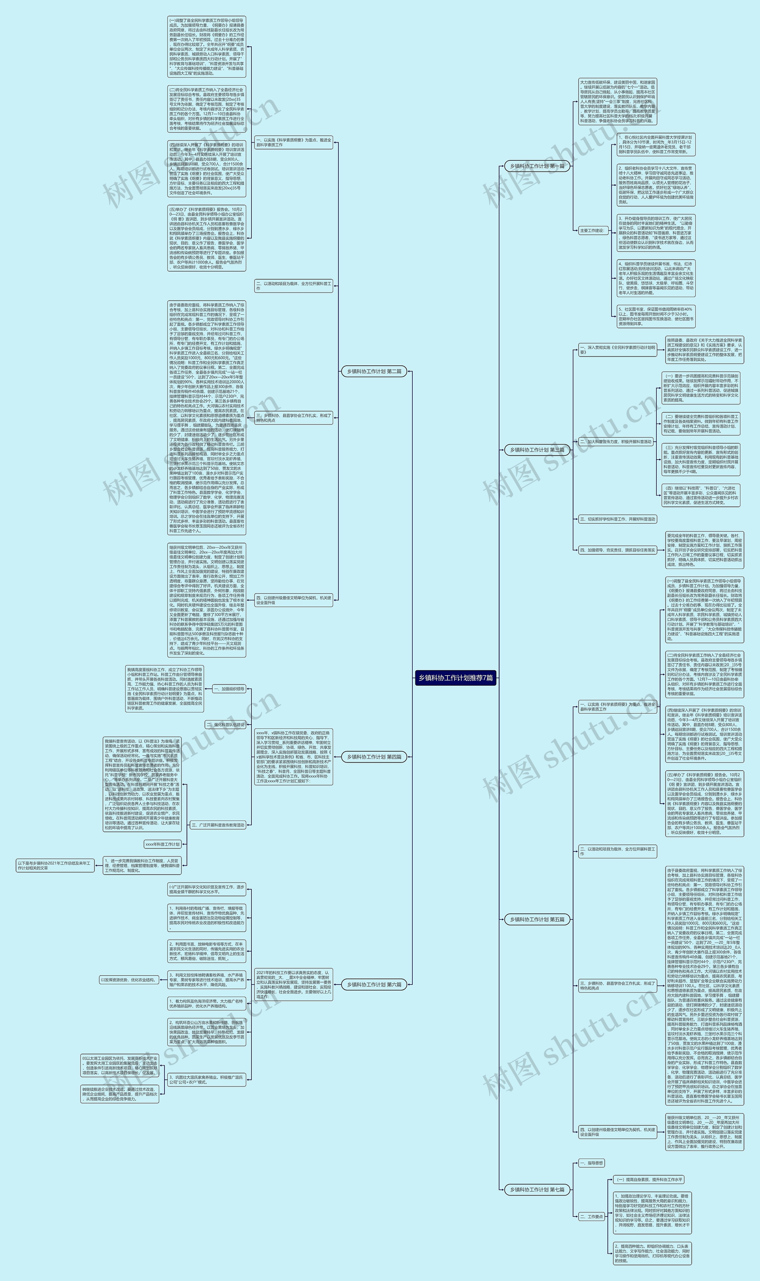 乡镇科协工作计划推荐7篇思维导图