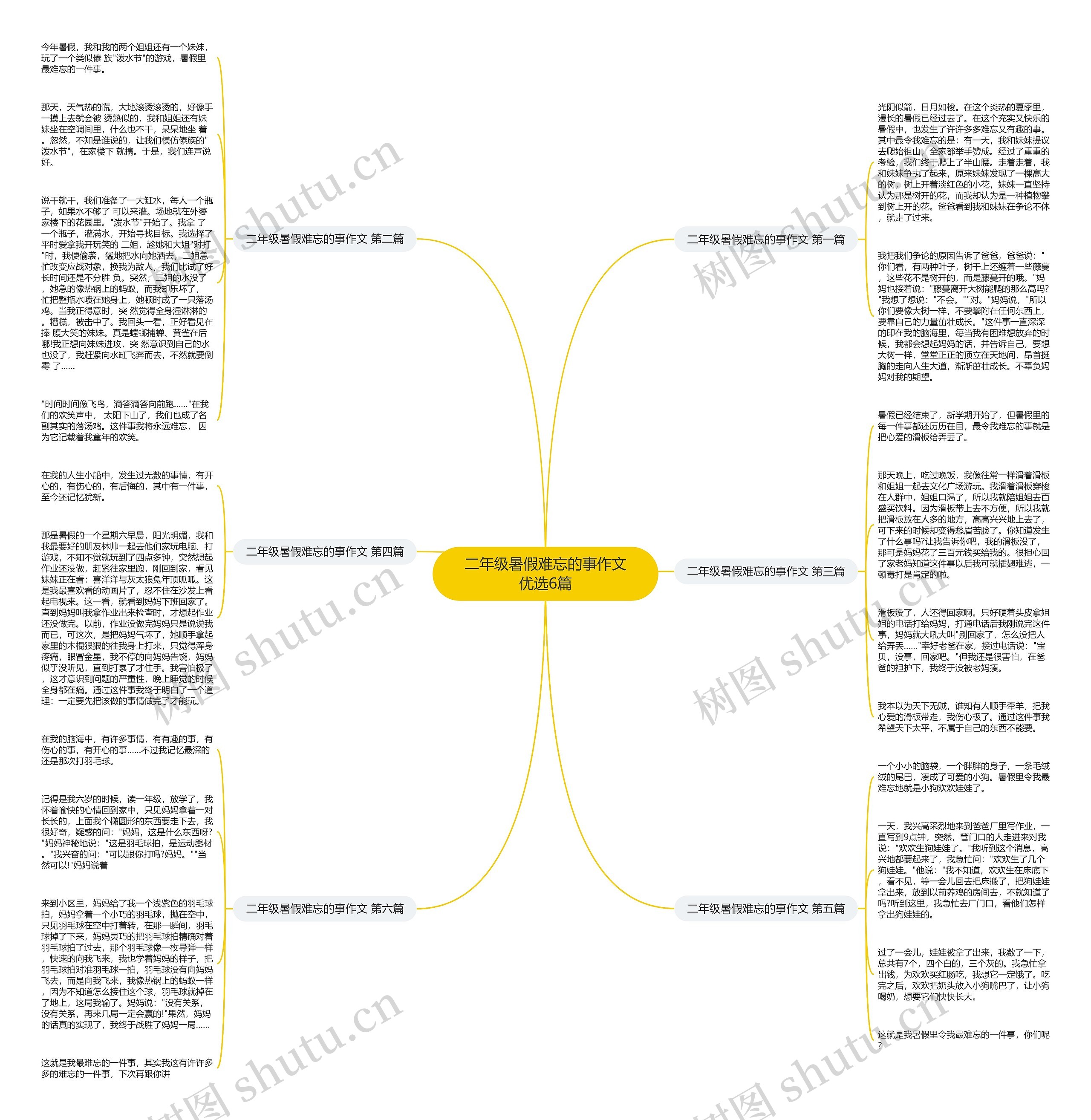 二年级暑假难忘的事作文优选6篇思维导图