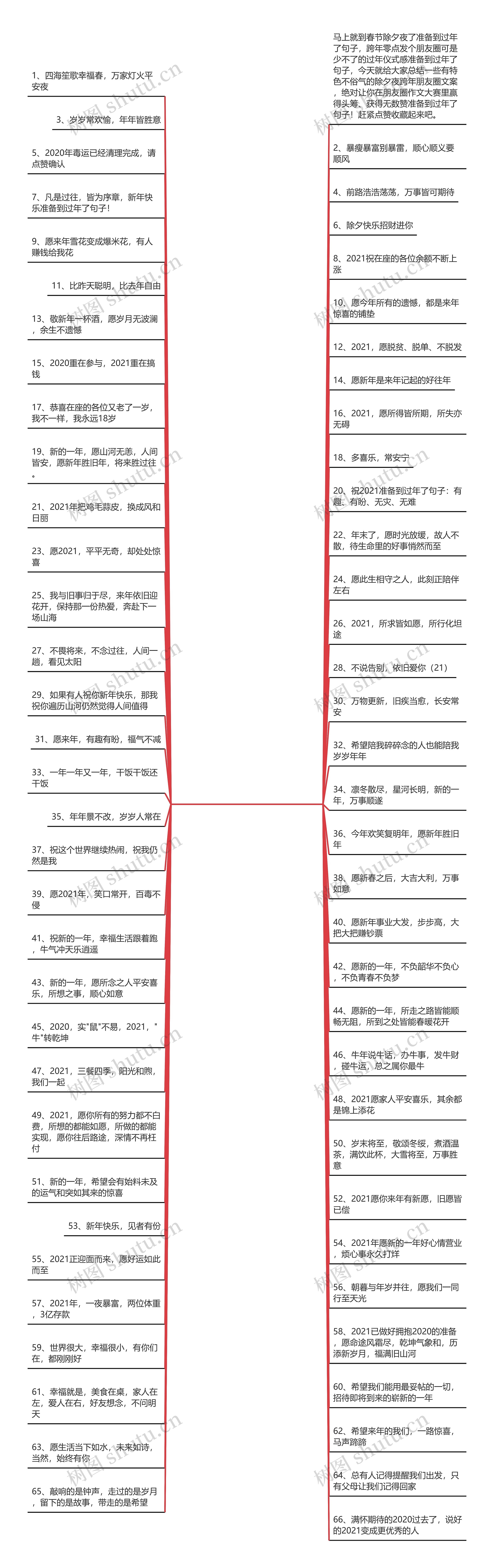 准备到过年了句子(过年回家装逼的句子)思维导图