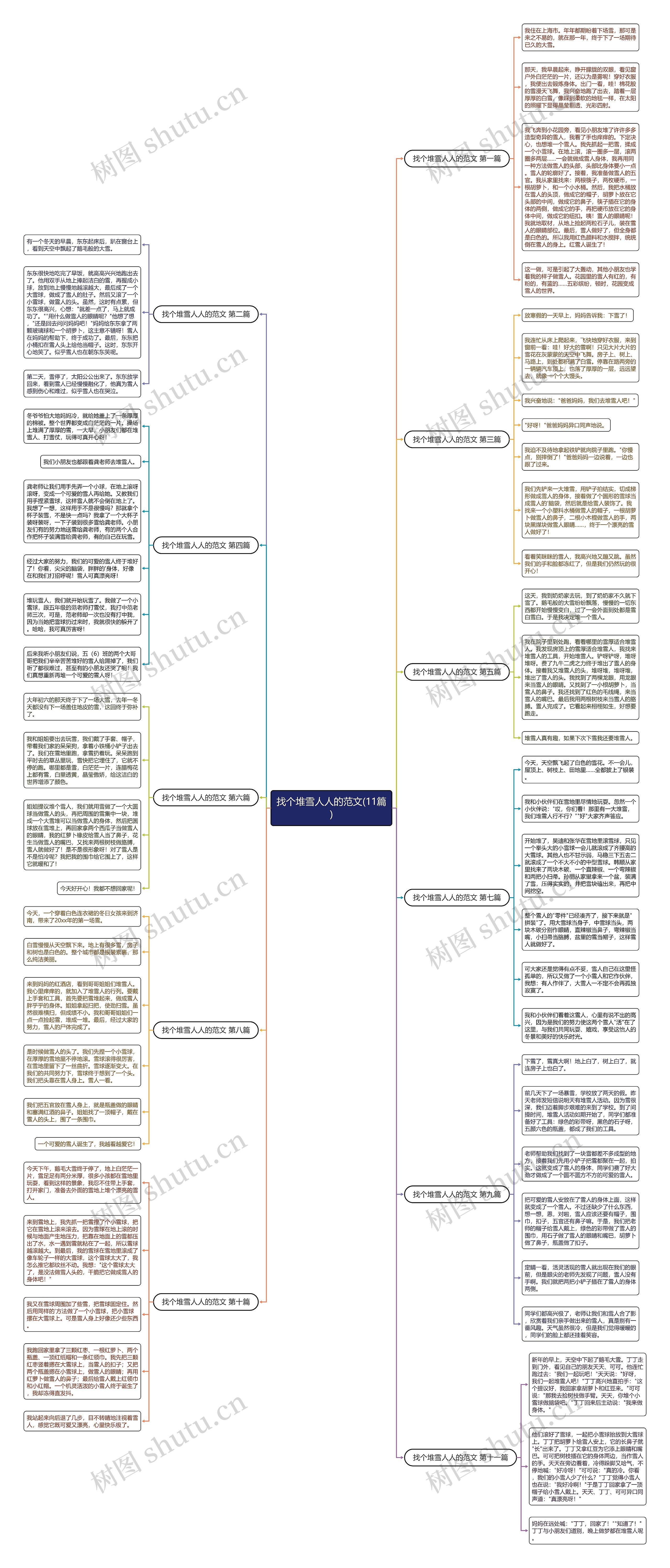 找个堆雪人人的范文(11篇)思维导图