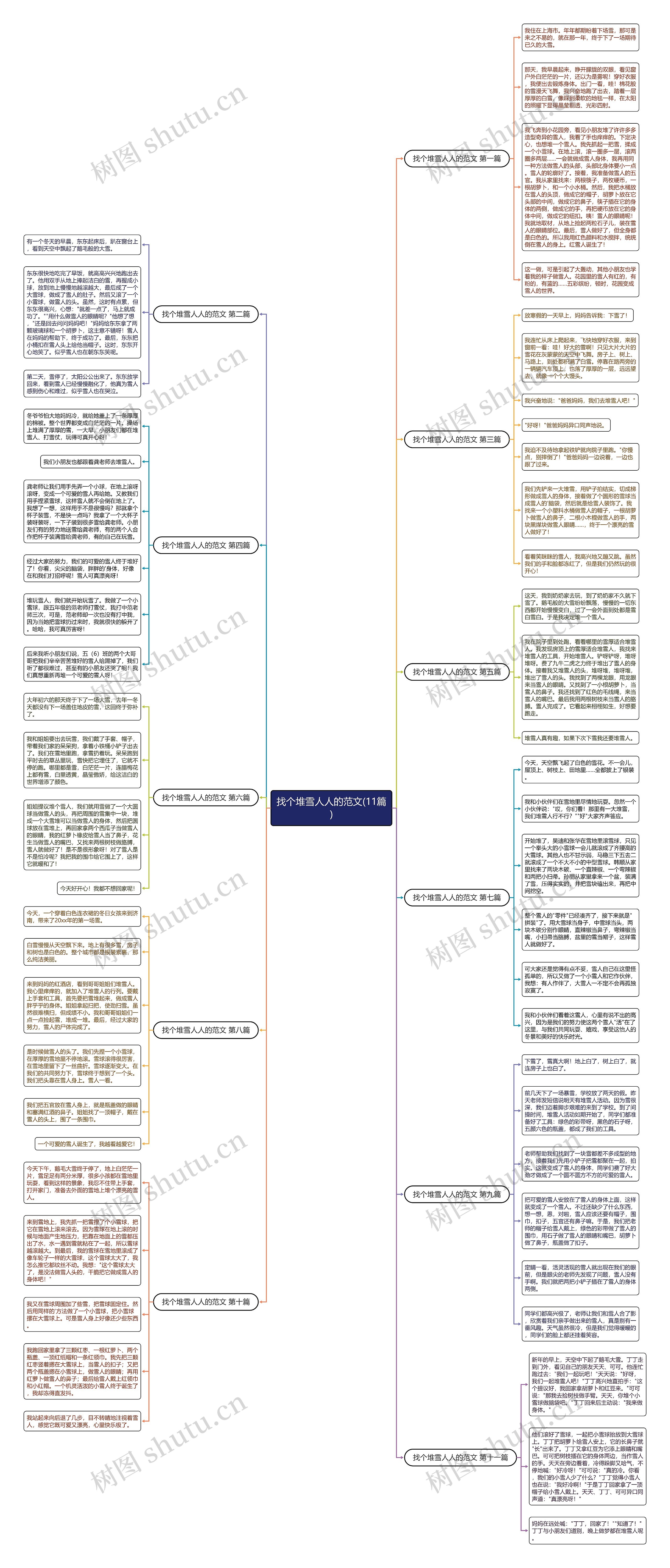 找个堆雪人人的范文(11篇) 找个堆雪人人的范文(11篇)