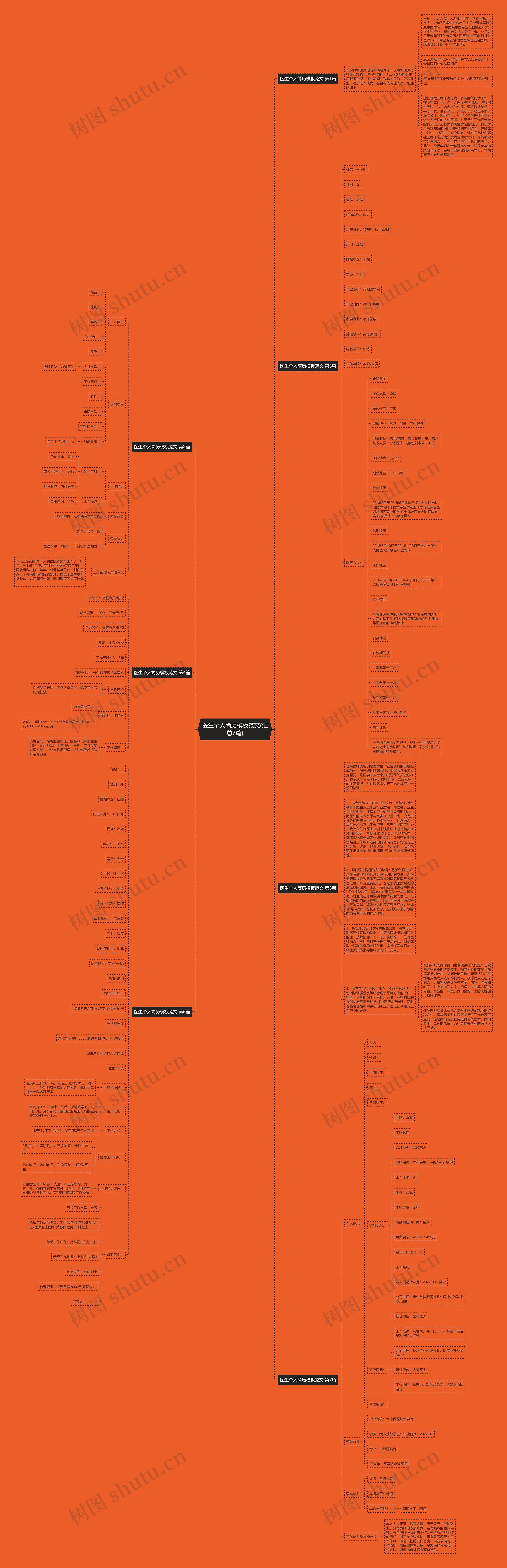 医生个人简历范文(汇总7篇)思维导图