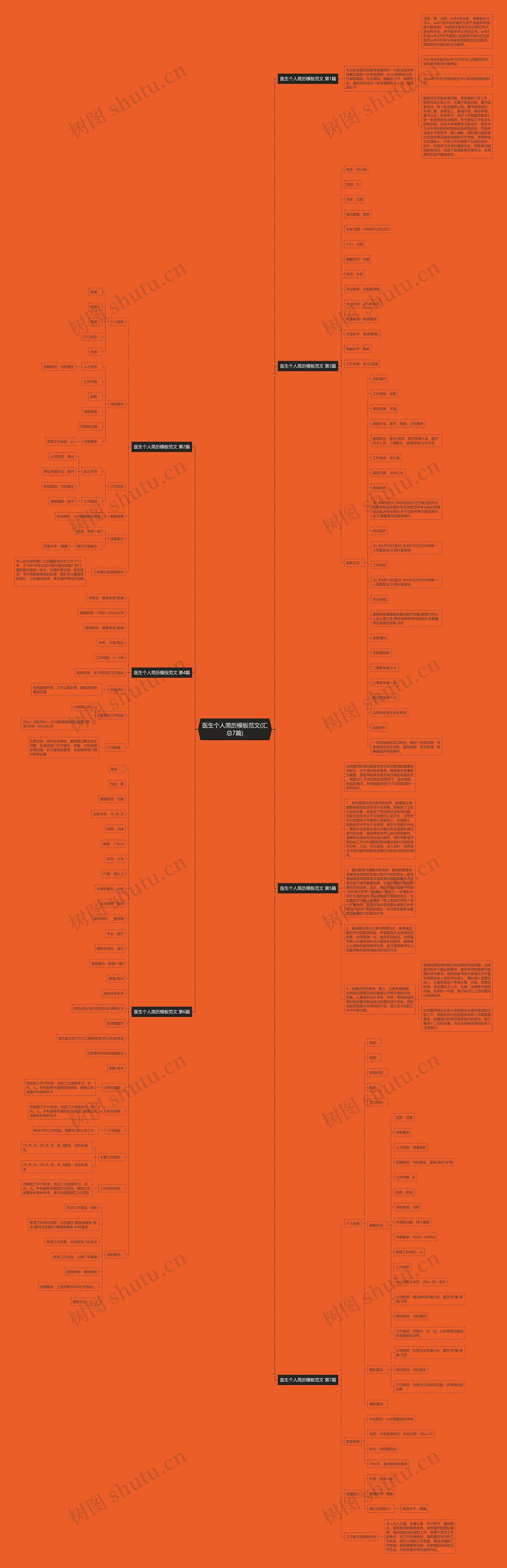医生个人简历模板范文(汇总7篇) 医生个人简历模板范文(汇总7篇)
