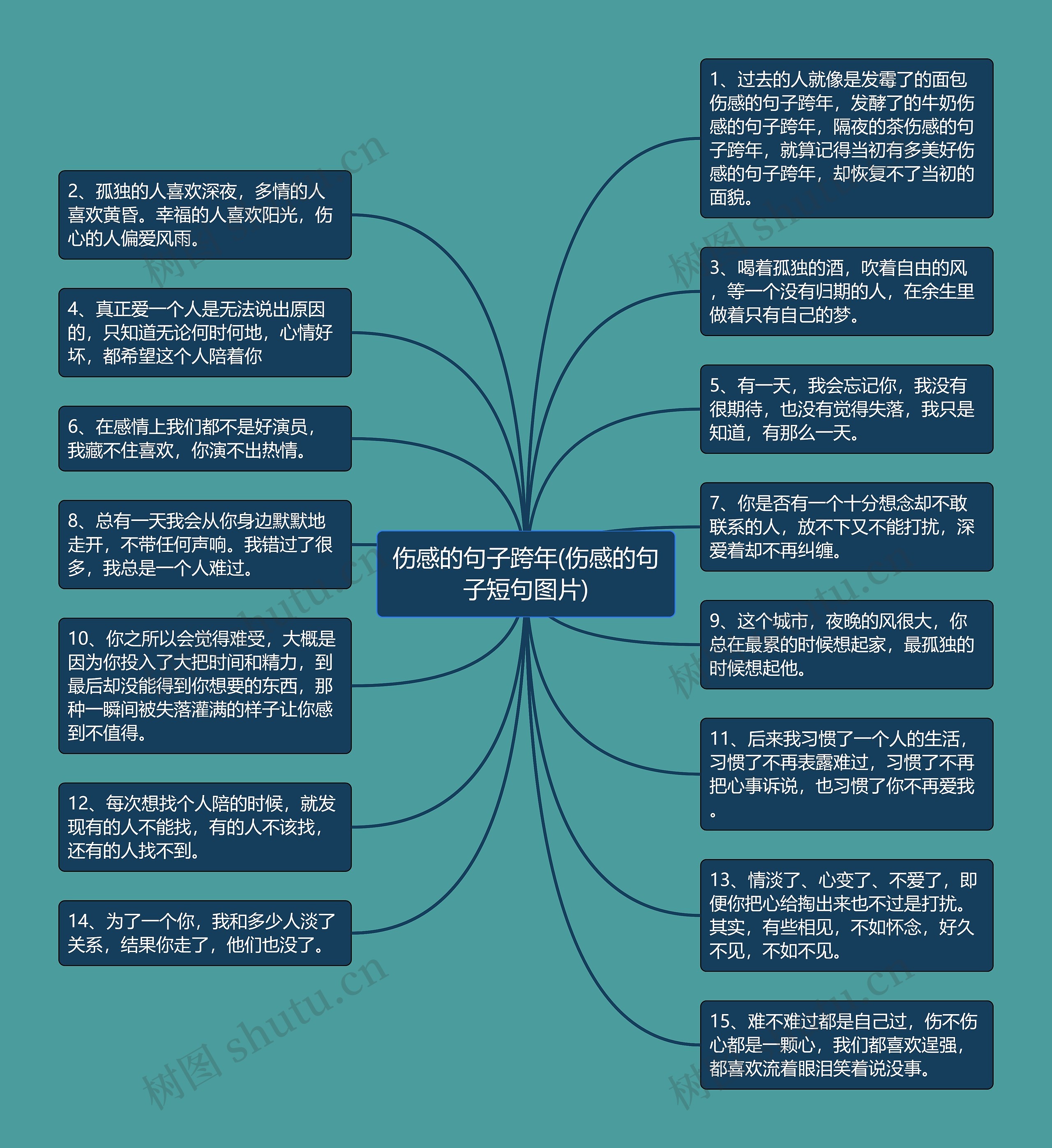 伤感的句子跨年(伤感的句子短句图片)思维导图