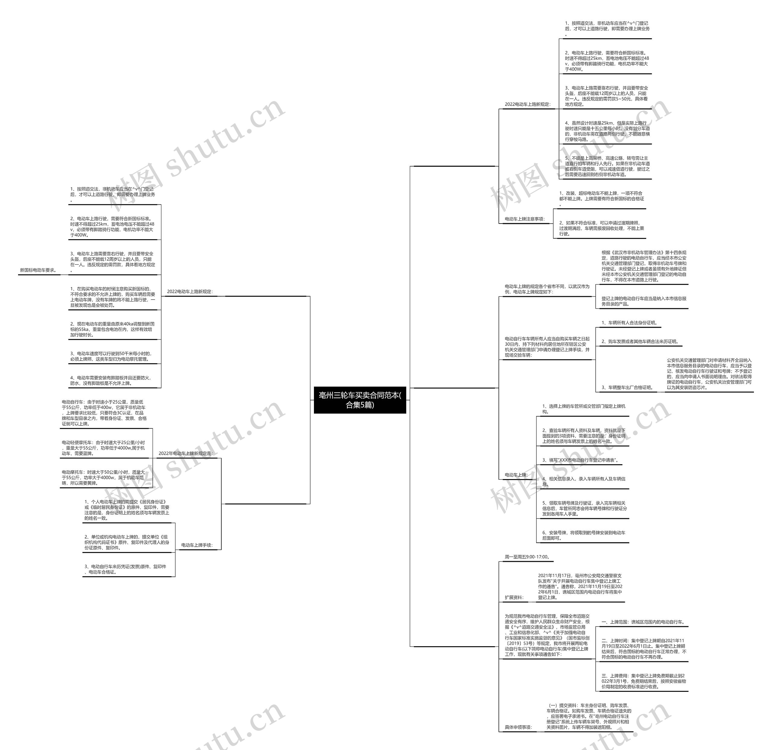 亳州三轮车买卖合同范本(合集5篇)思维导图