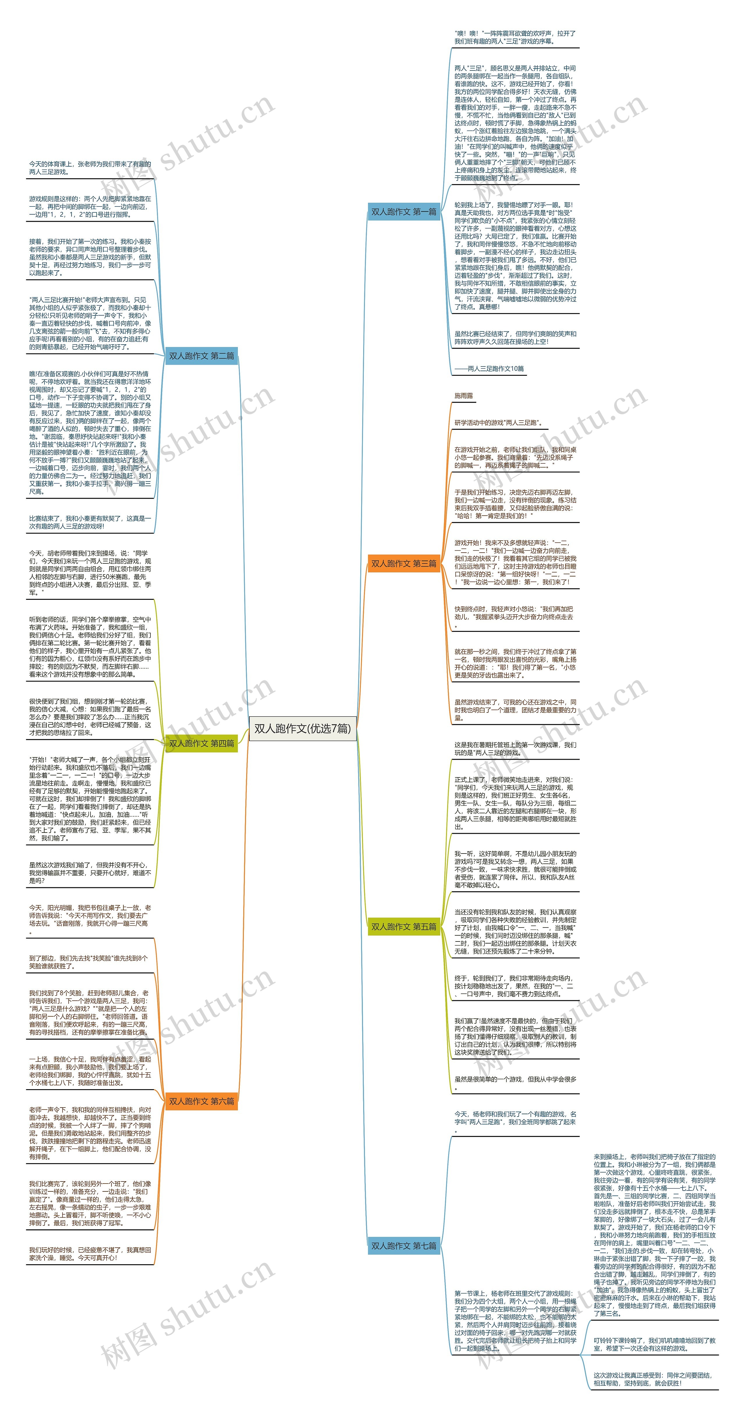 双人跑作文(优选7篇)思维导图