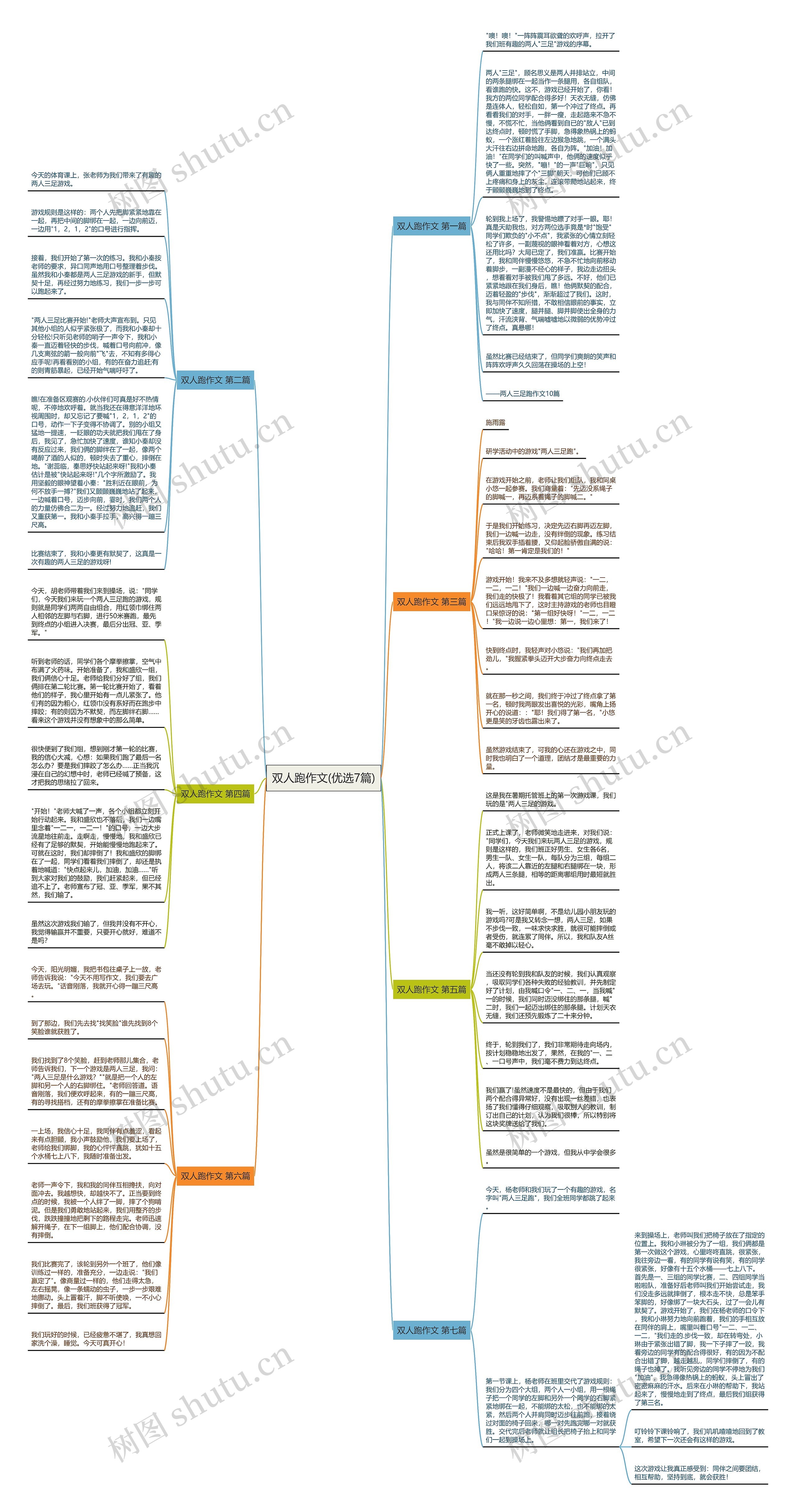 双人跑作文(优选7篇) 双人跑作文(优选7篇)