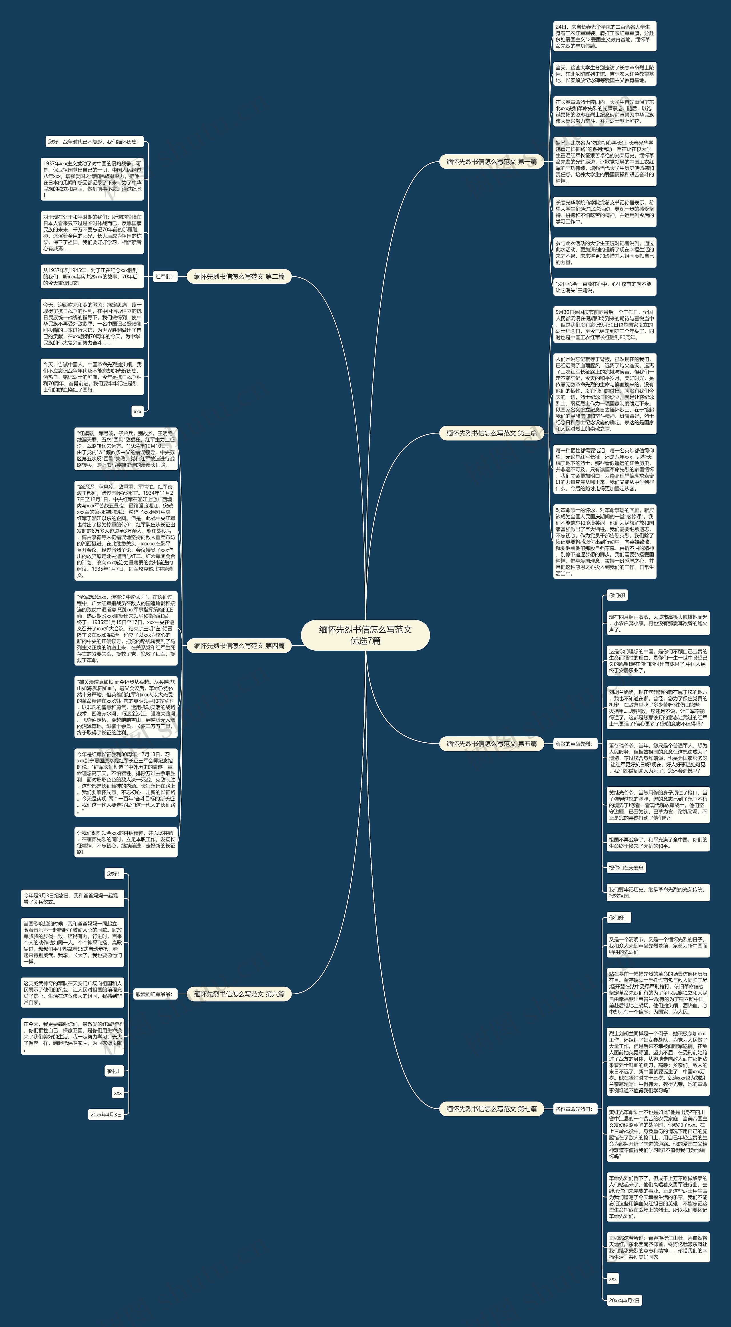 缅怀先烈书信怎么写范文优选7篇思维导图