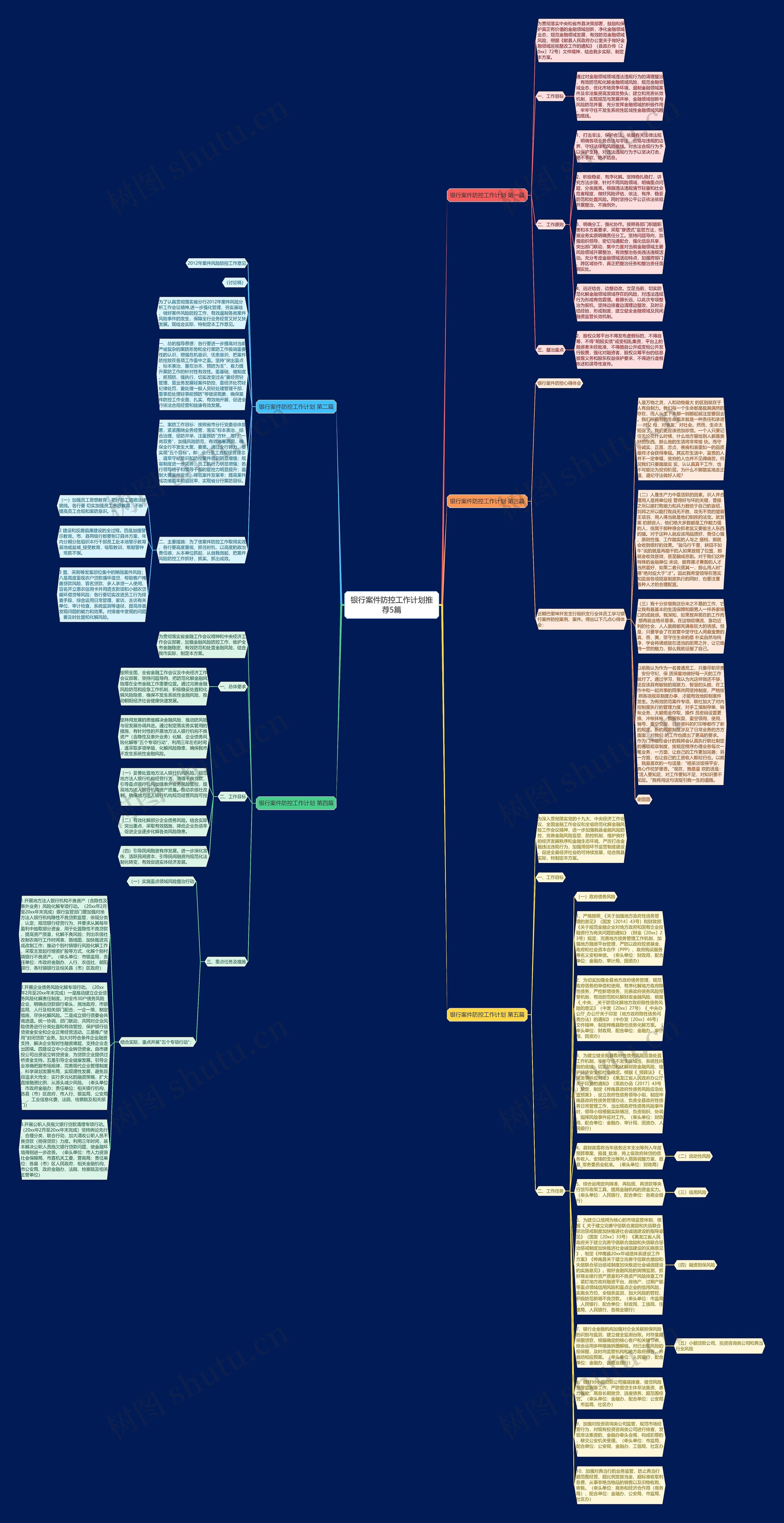 银行案件防控工作计划推荐5篇思维导图