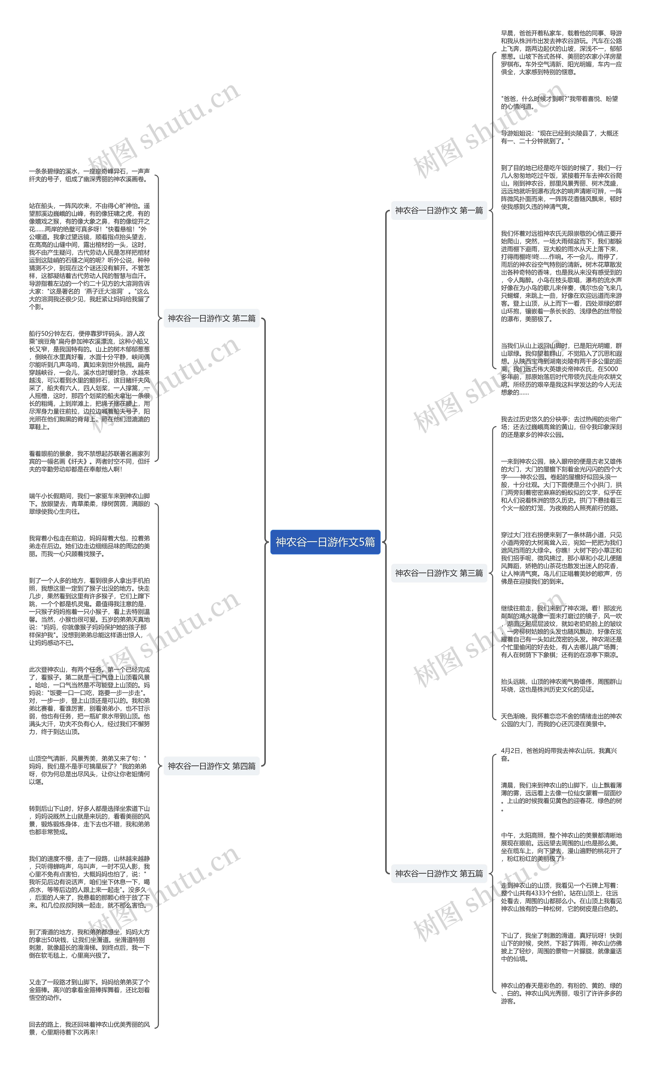 神农谷一日游作文5篇思维导图