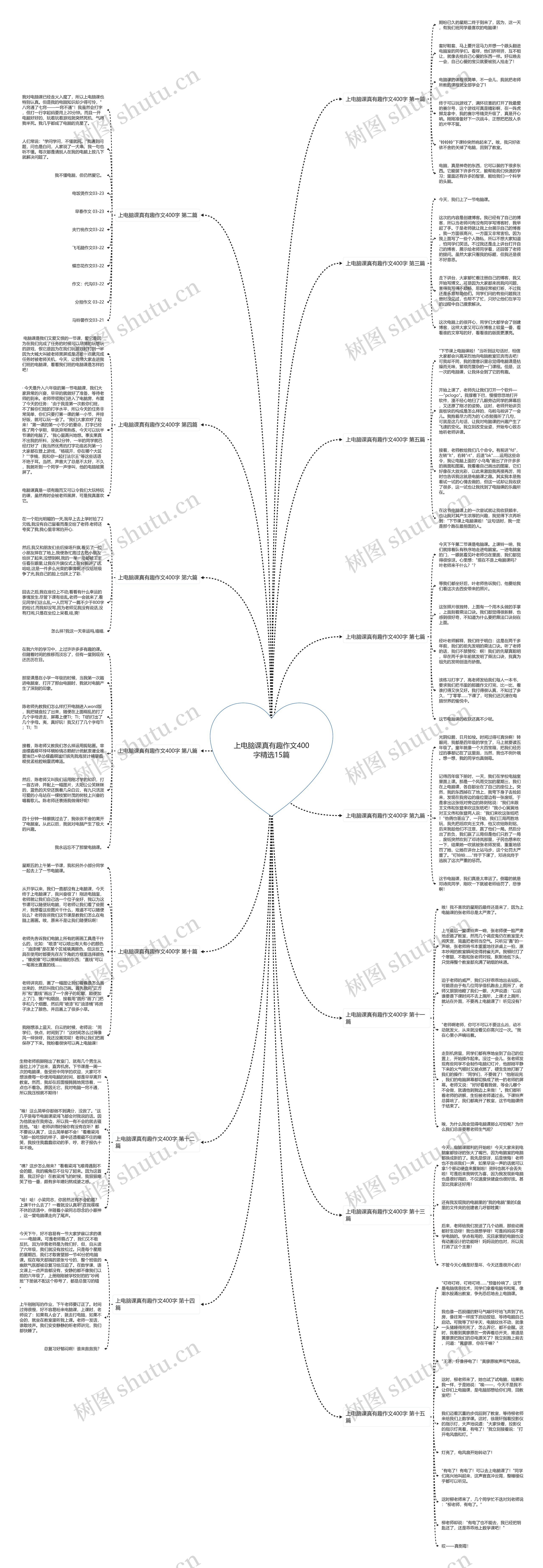 上电脑课真有趣作文400字精选15篇