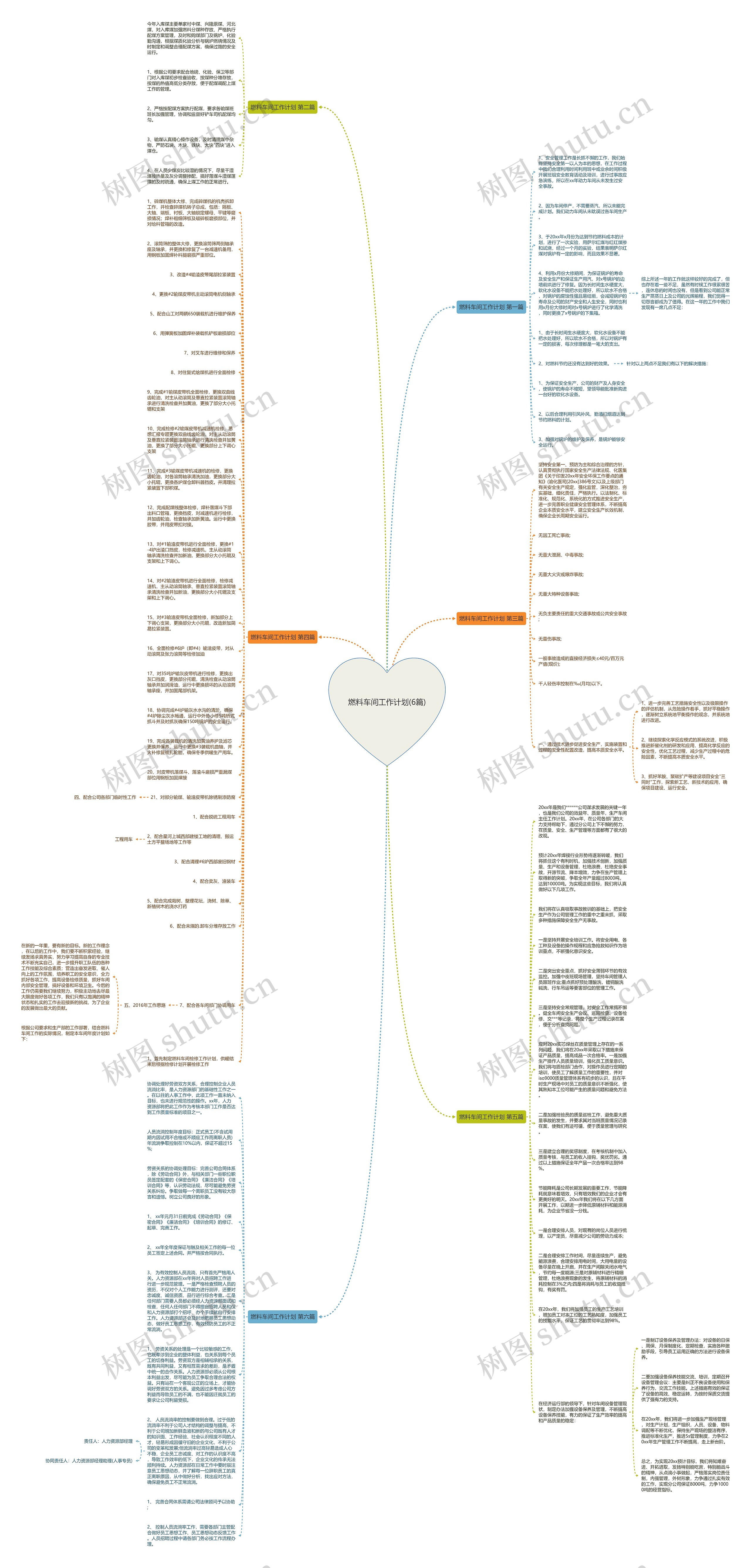 燃料车间工作计划(6篇)思维导图