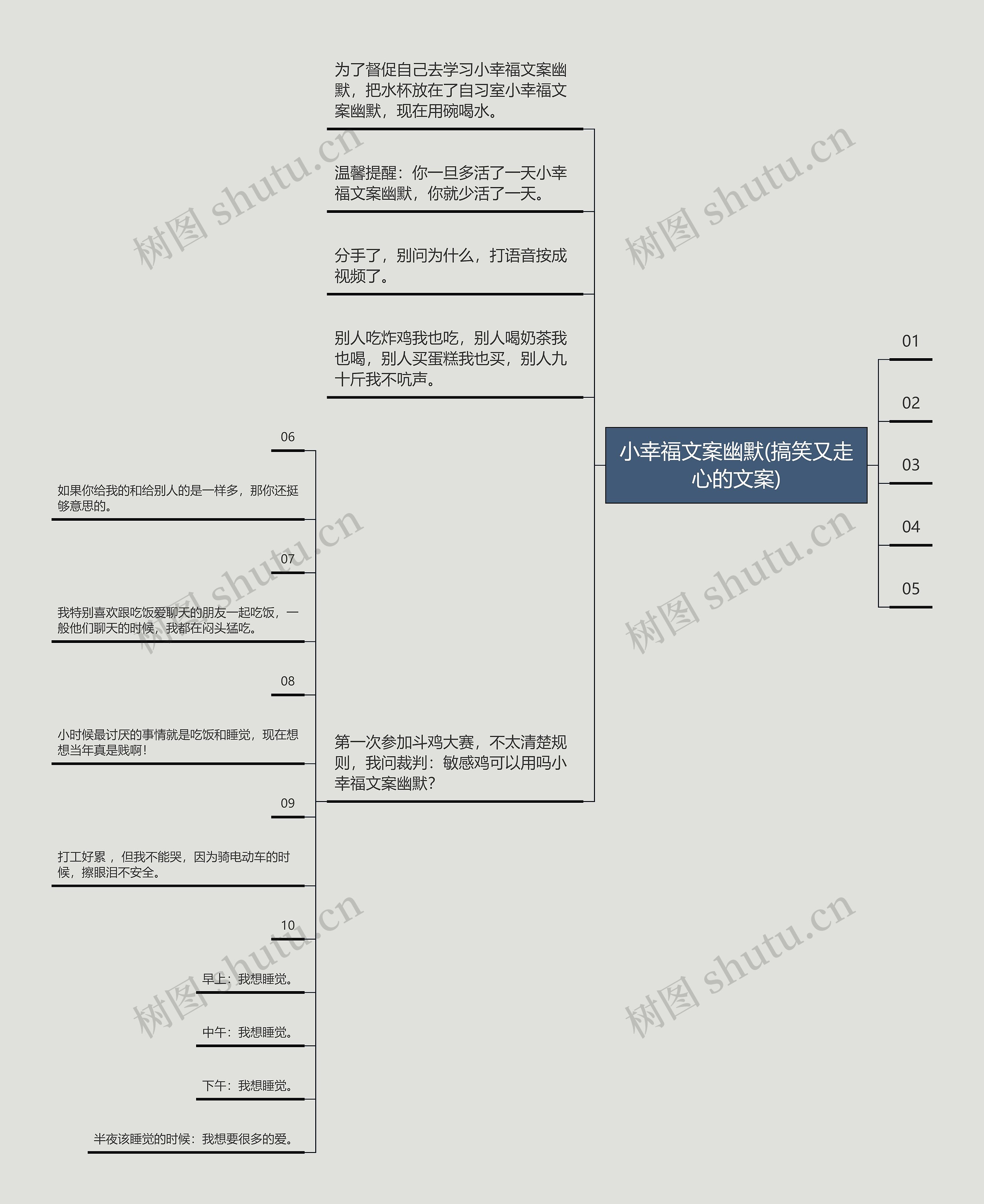 小幸福文案幽默(搞笑又走心的文案)思维导图