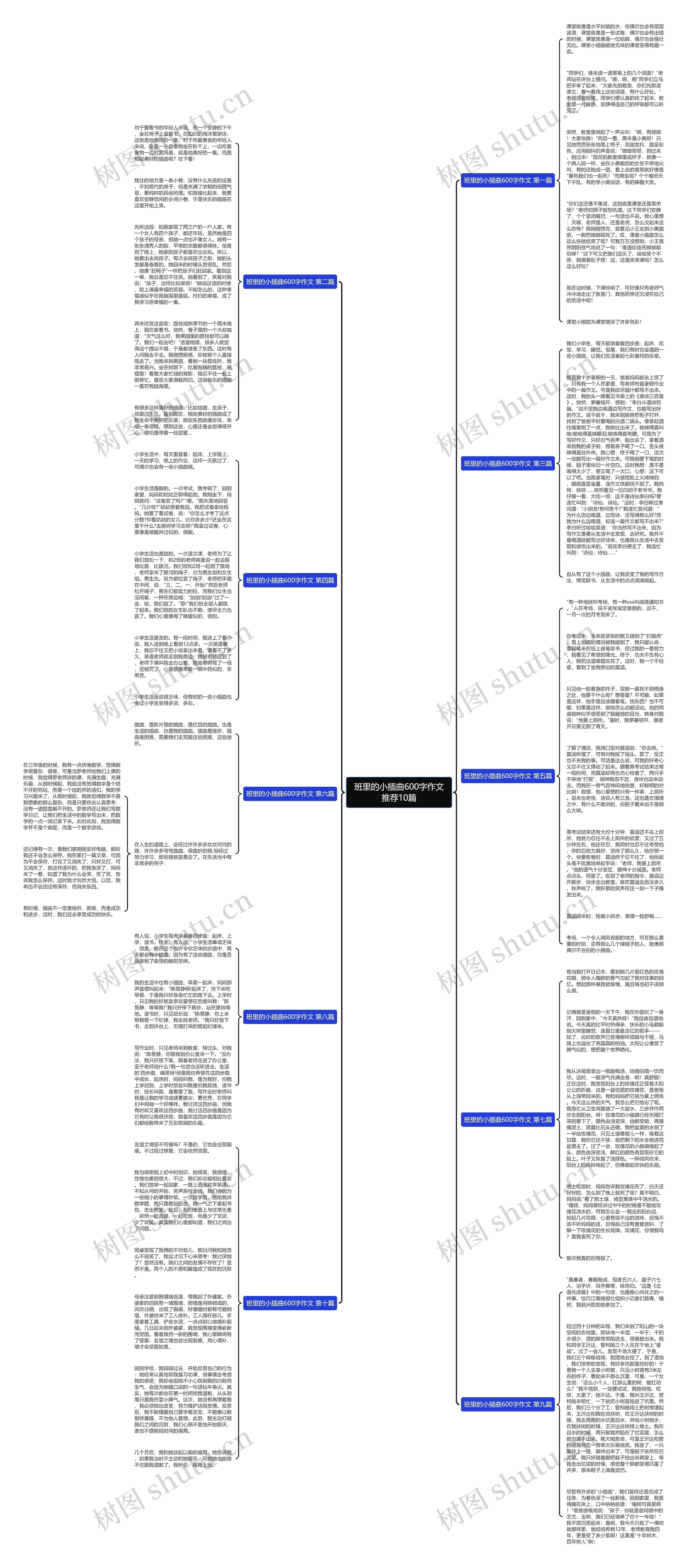 班里的小插曲600字作文推荐10篇思维导图