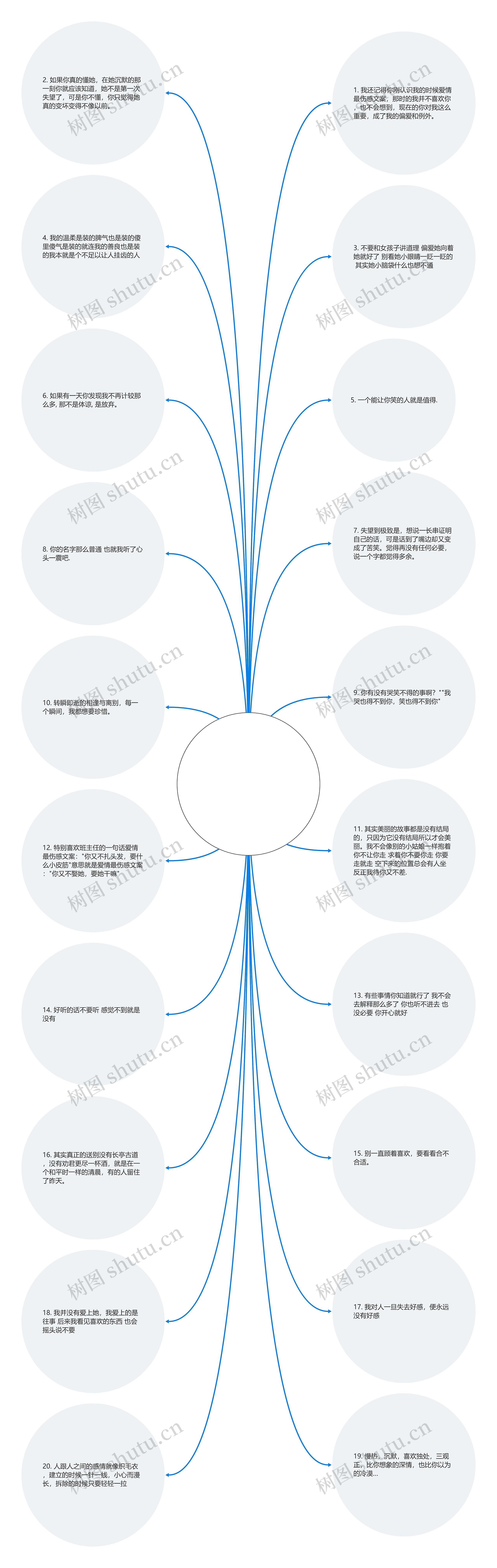 爱情最伤感文案(文案温柔治愈)思维导图