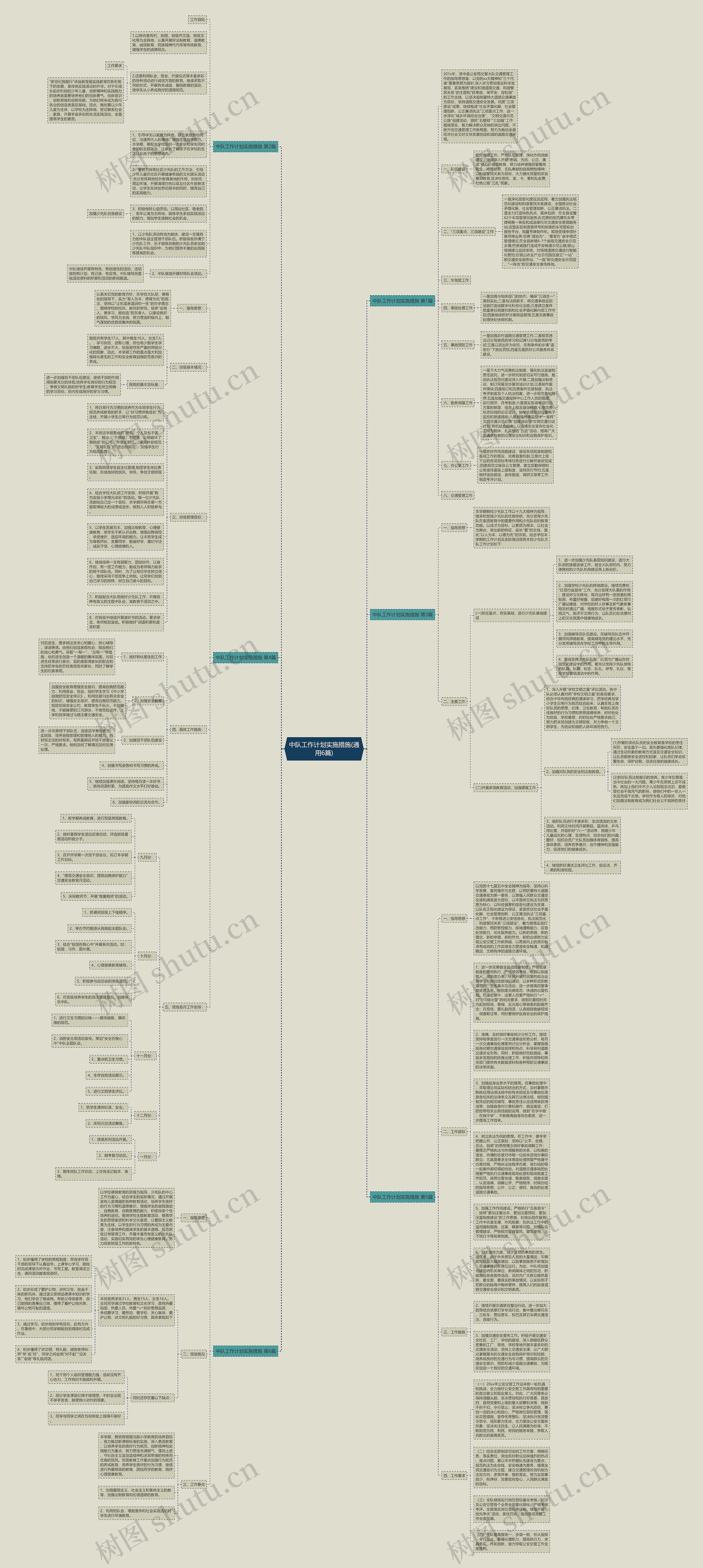 中队工作计划实施措施(通用6篇)思维导图