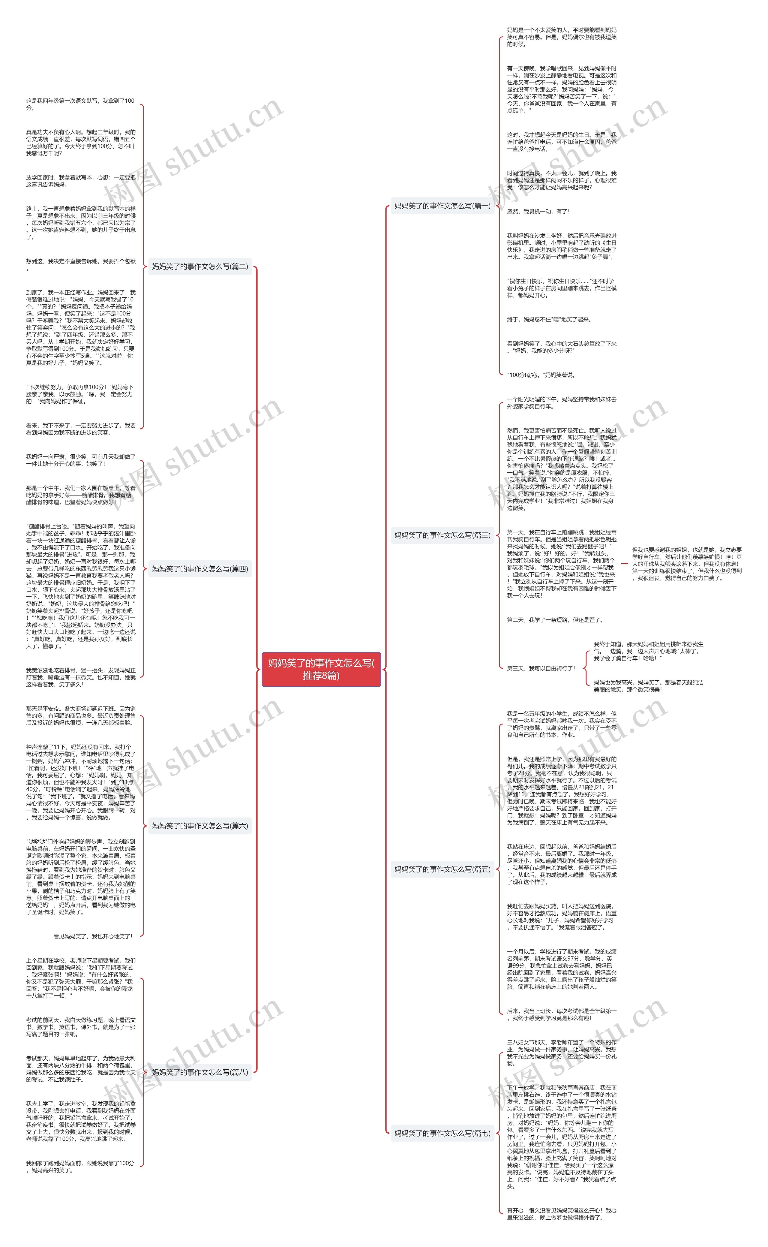 妈妈笑了的事作文怎么写(推荐8篇)思维导图