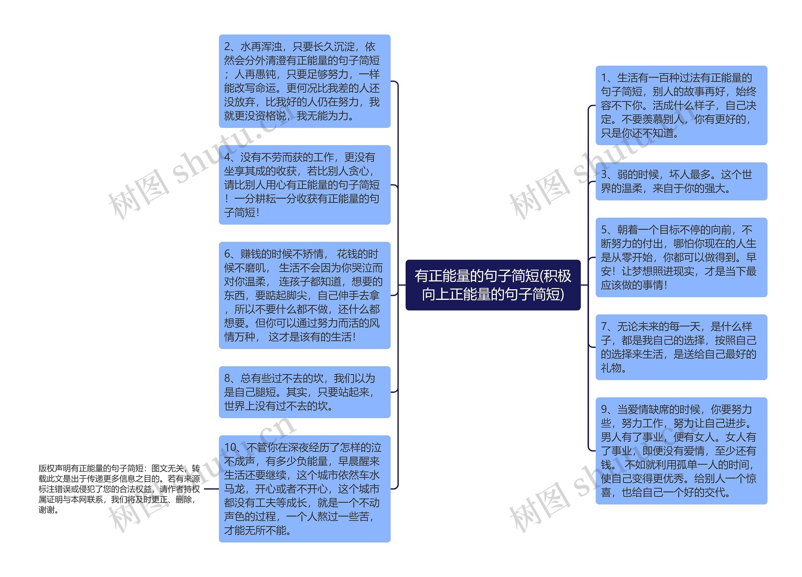 有正能量的句子简短(积极向上正能量的句子简短)思维导图