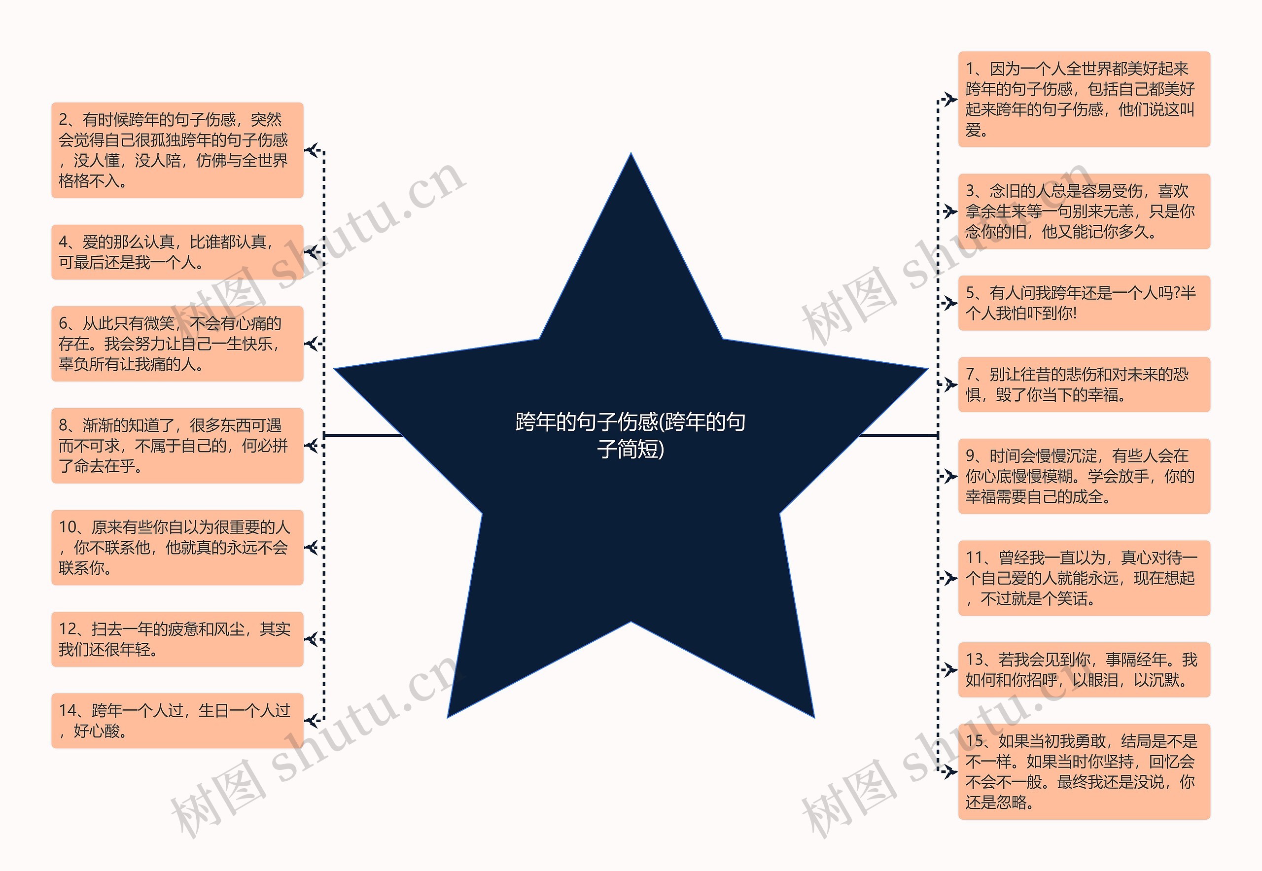 跨年的句子伤感(跨年的句子简短) 跨年的句子伤感(跨年的句子简短)
