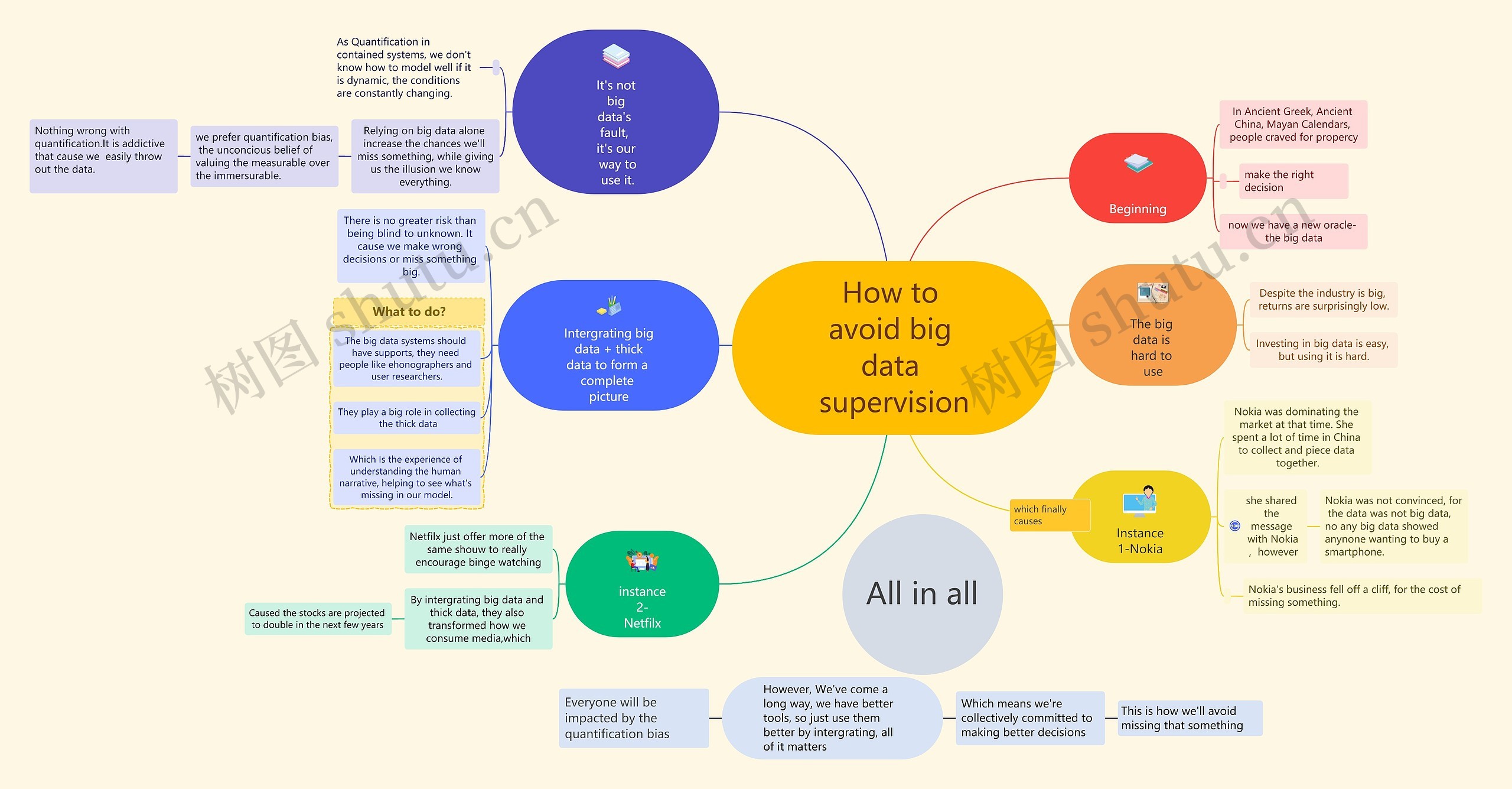 How to avoid big data supervision