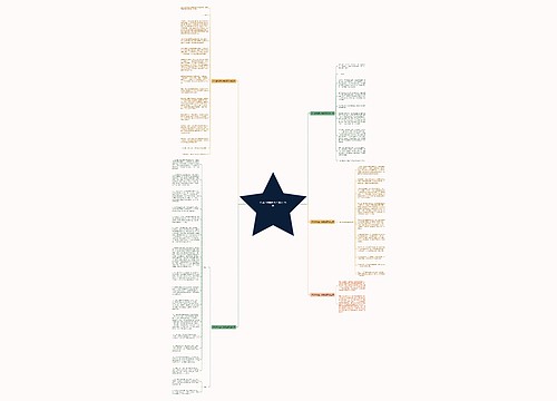 你可否知道开头的范文共5篇思维导图