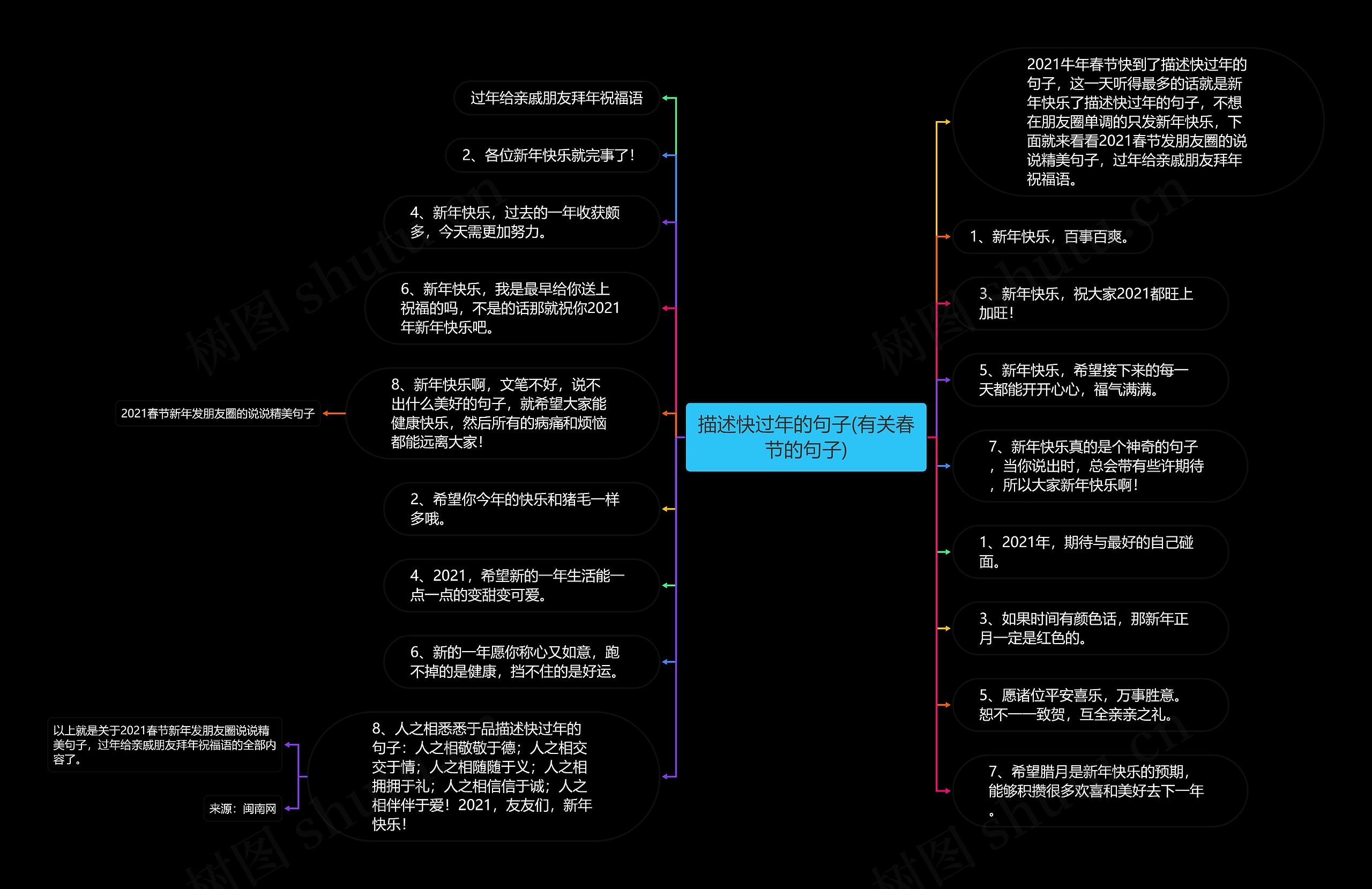 描述快过年的句子(有关春节的句子)