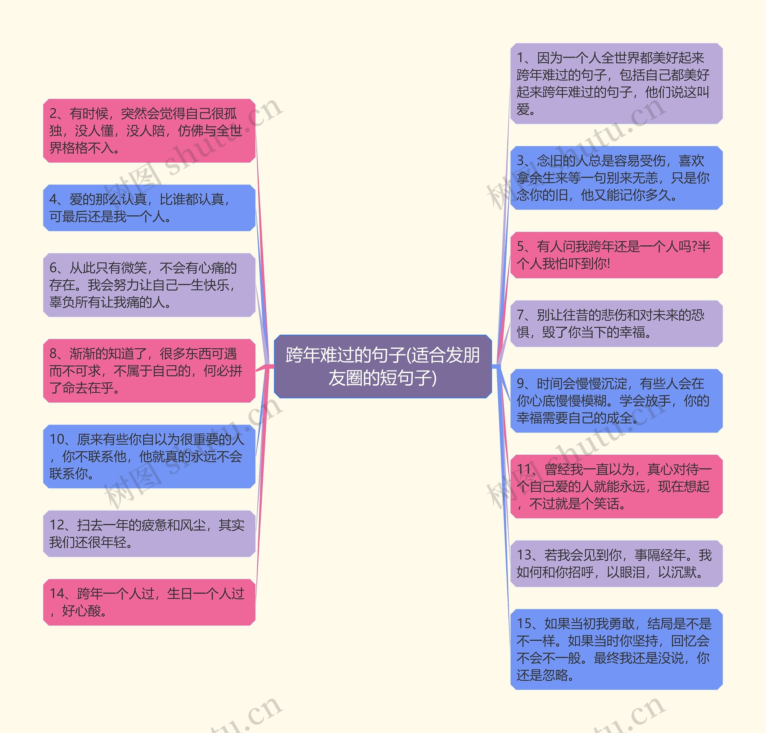 跨年难过的句子(适合发朋友圈的短句子)思维导图