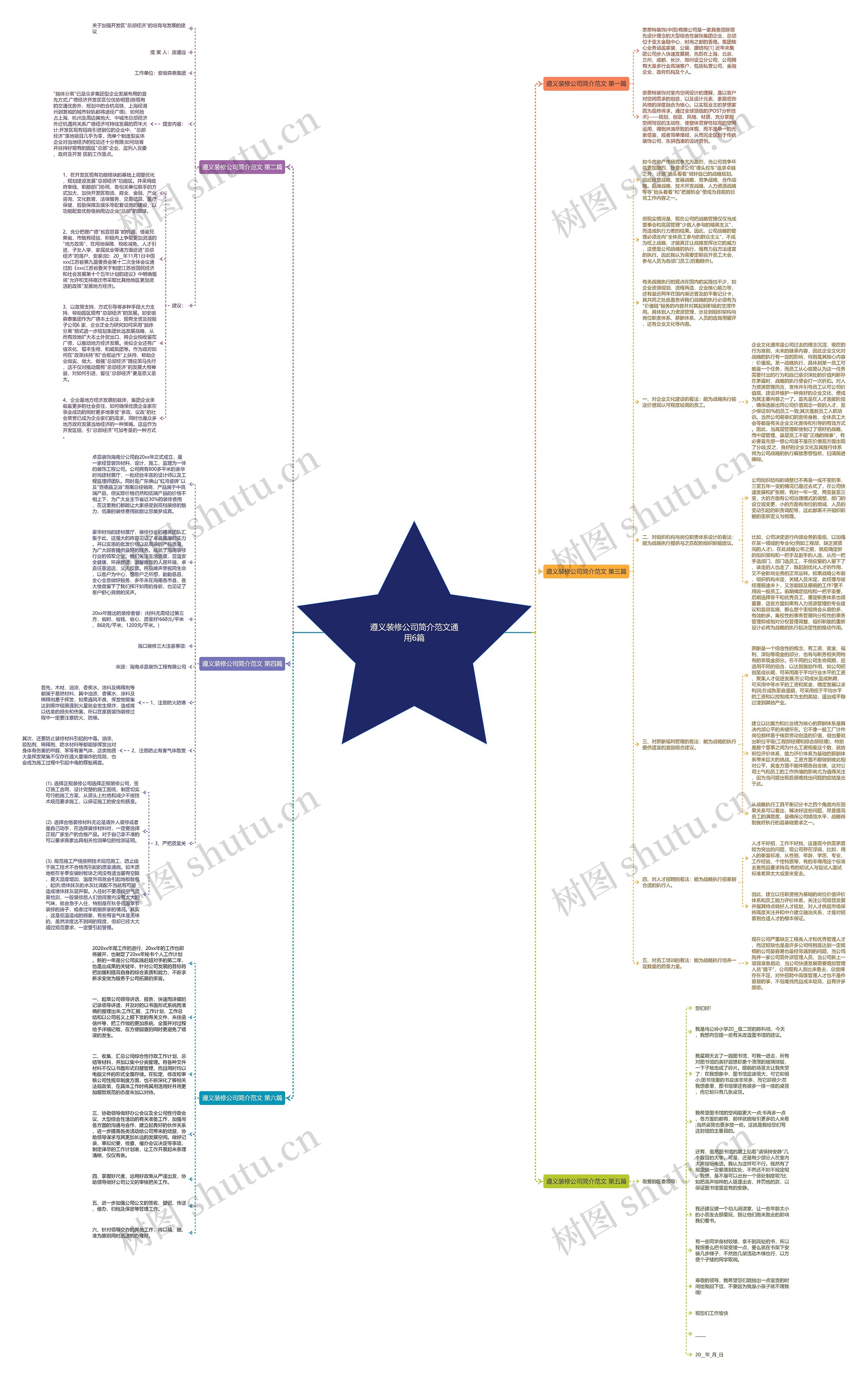 遵义装修公司简介范文通用6篇思维导图