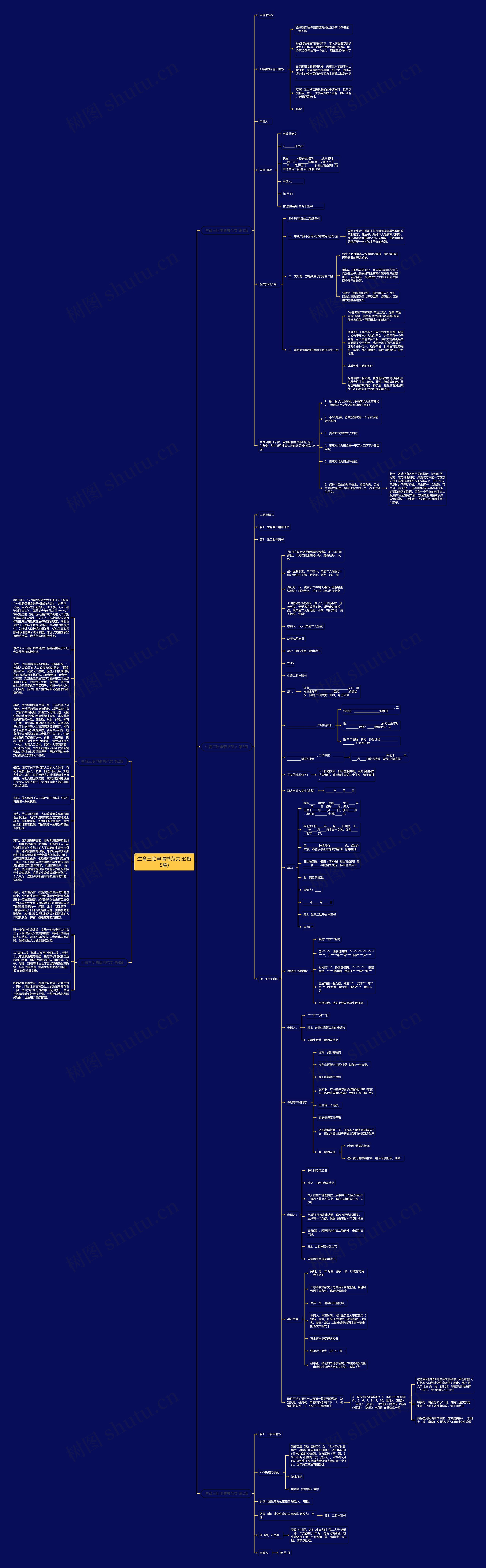 生育三胎申请书范文(必备5篇)思维导图