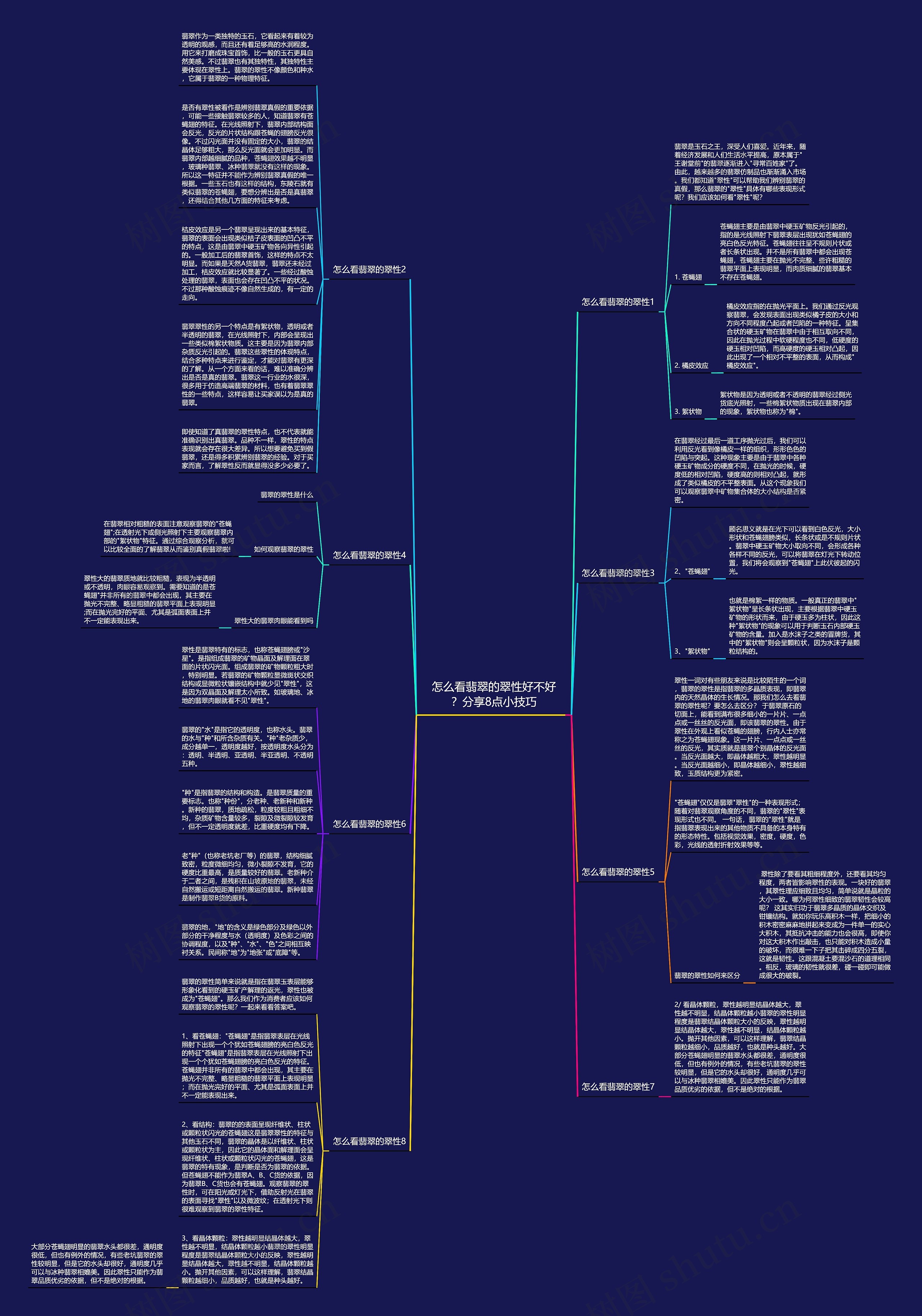 怎么看翡翠的翠性好不好？分享8点小技巧思维导图