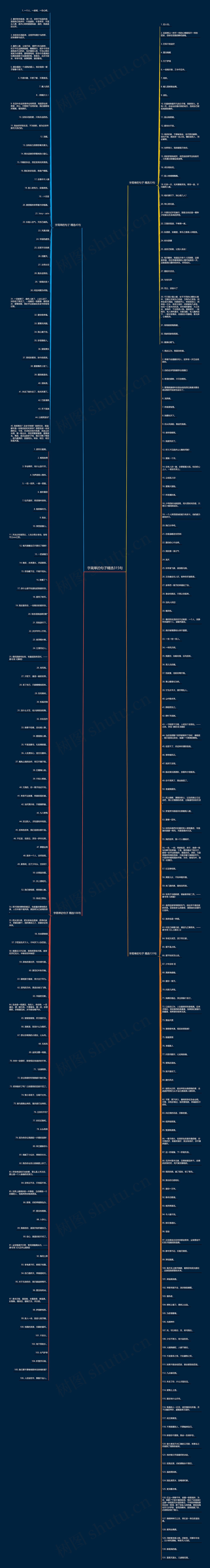 字简单的句子精选315句思维导图