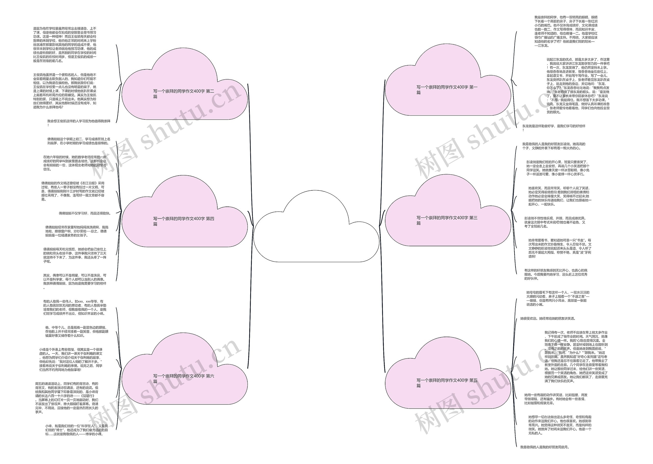 写一个崇拜的同学作文400字6篇思维导图
