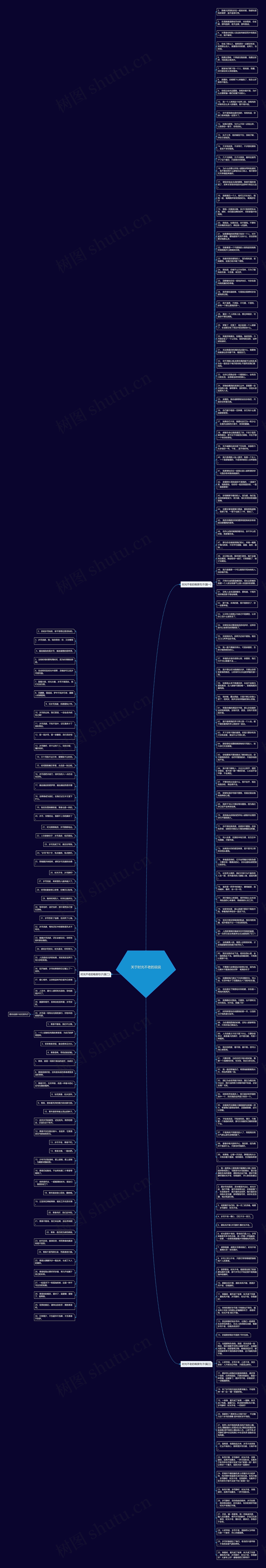 关于时光不老的说说思维导图