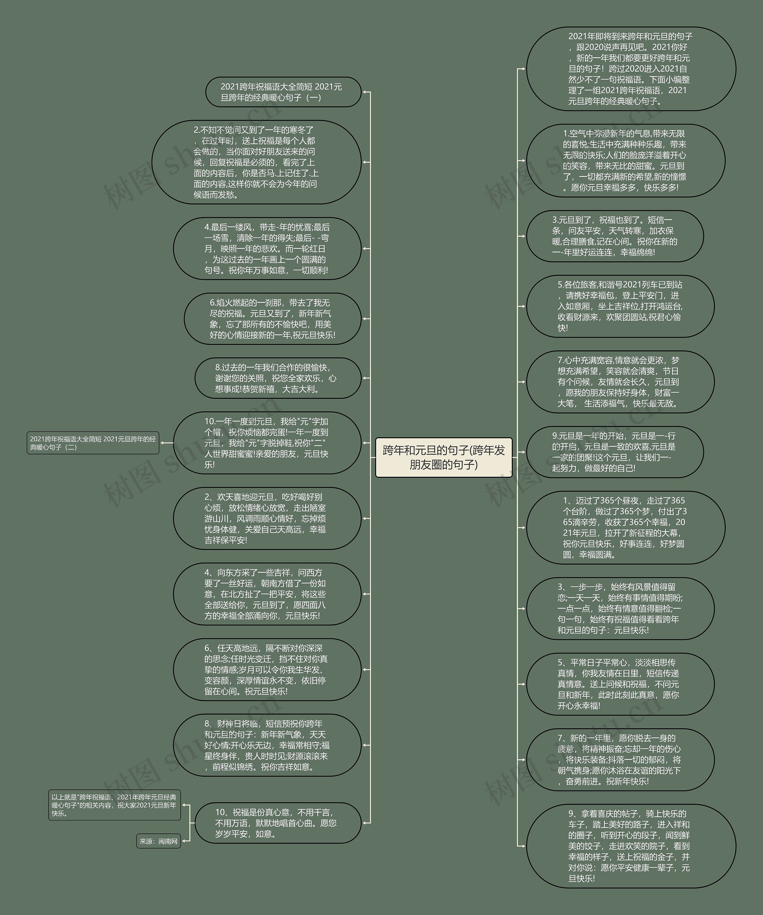 跨年和元旦的句子(跨年发朋友圈的句子)思维导图