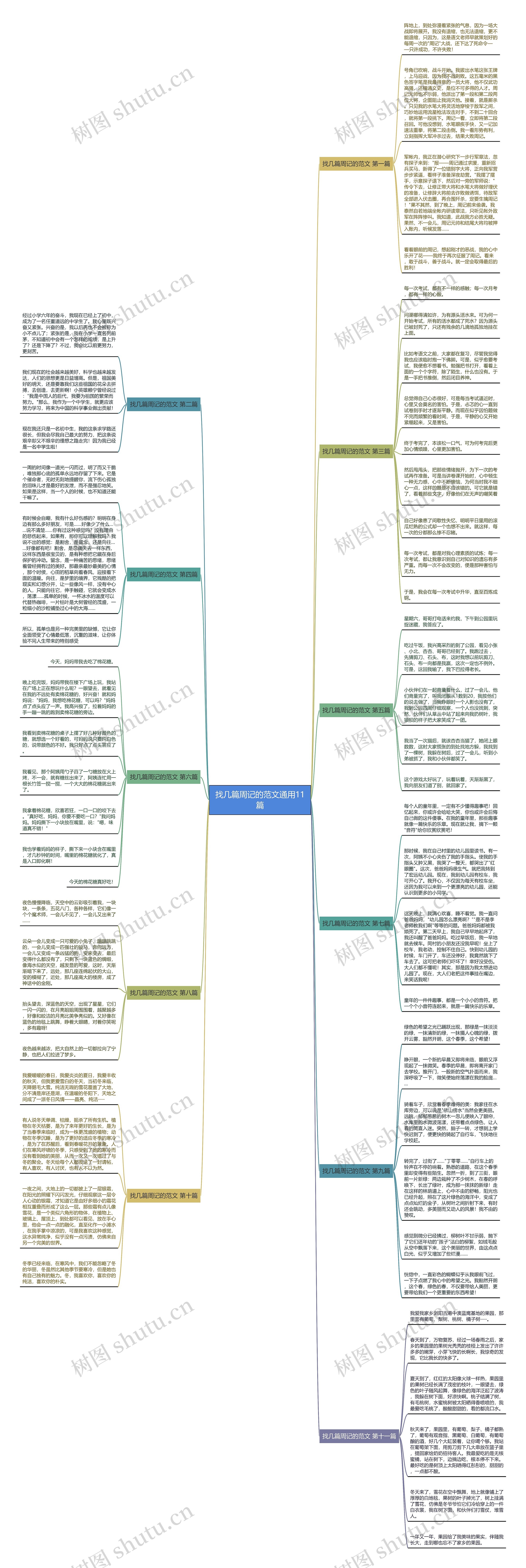 找几篇周记的范文通用11篇思维导图